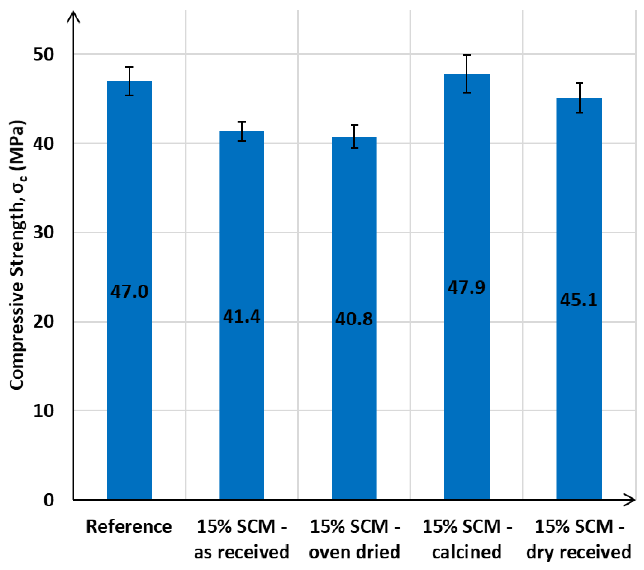 Sustainability 12 04300 g009