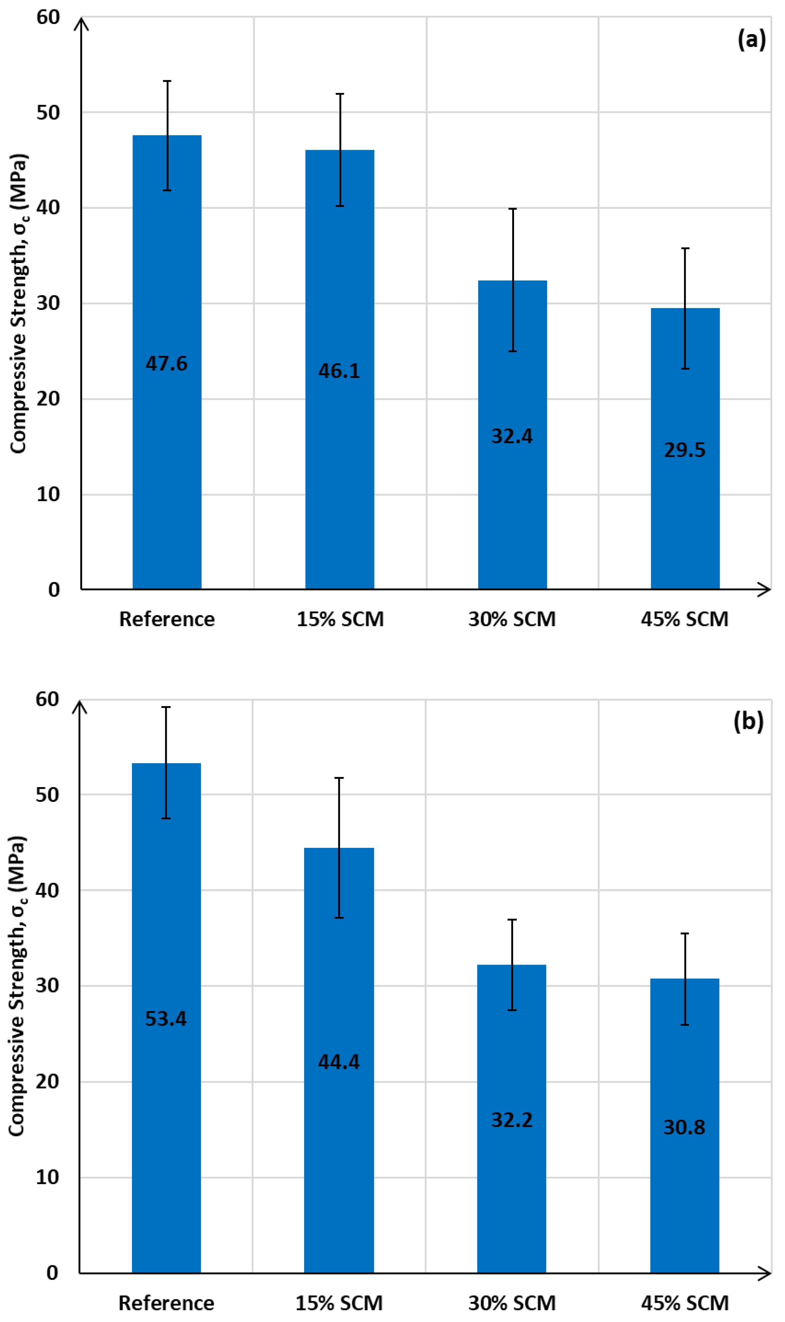 Sustainability 12 04300 g010