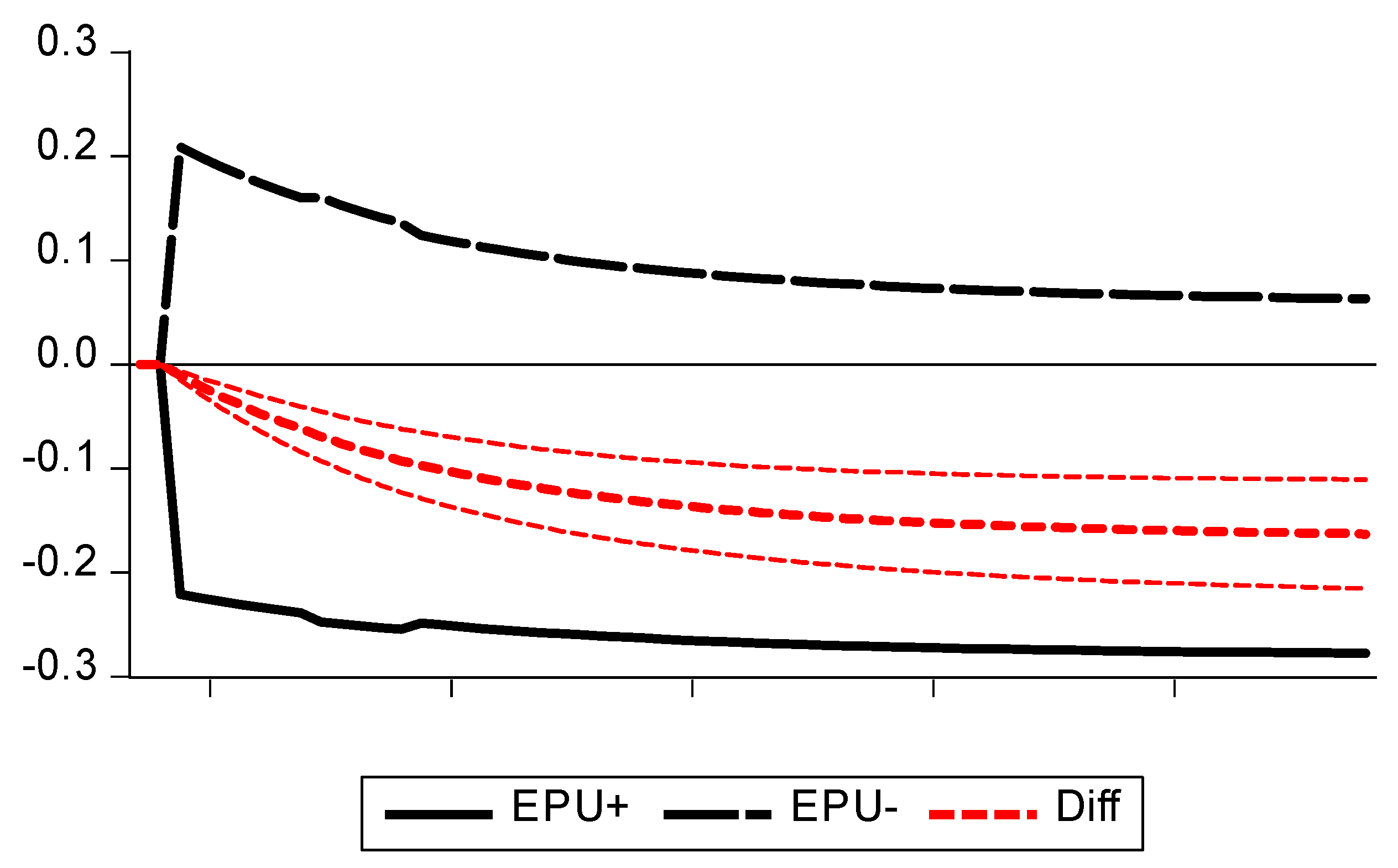 Sustainability 12 04302 g002