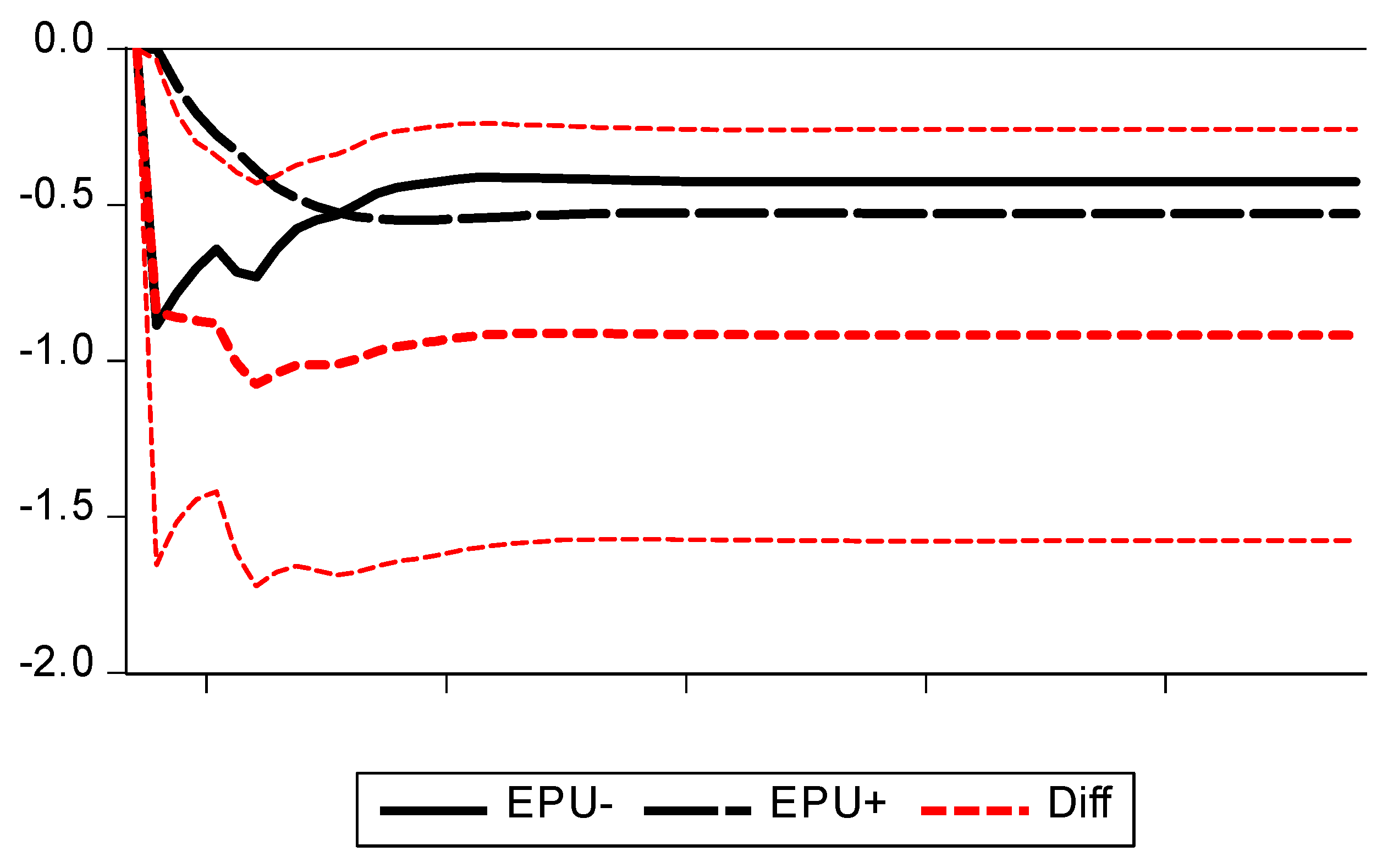 Sustainability 12 04302 g004