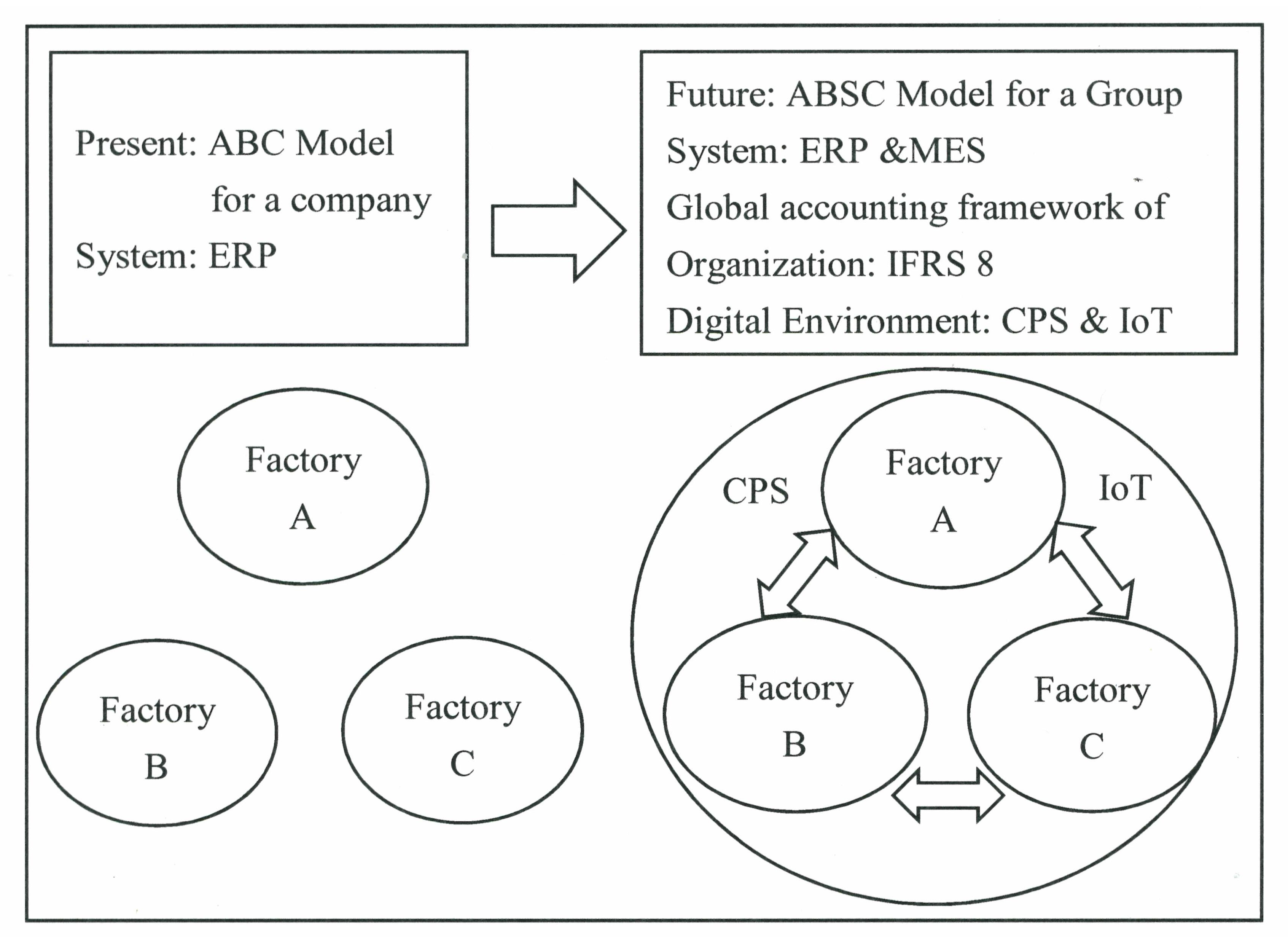 Sustainability 12 04303 g003 Sustainability 12 04303 g003