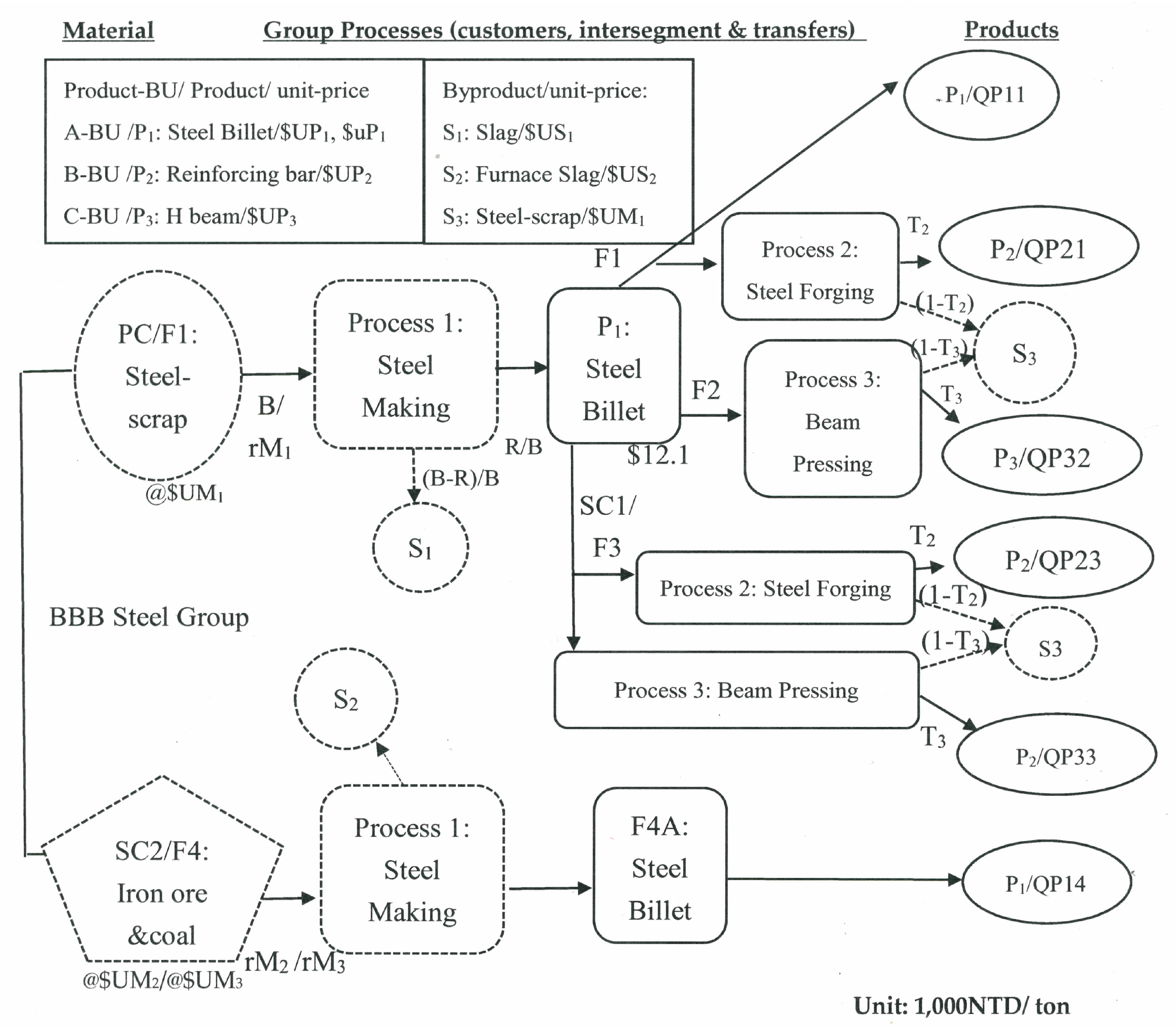 Sustainability 12 04303 g004 Sustainability 12 04303 g004