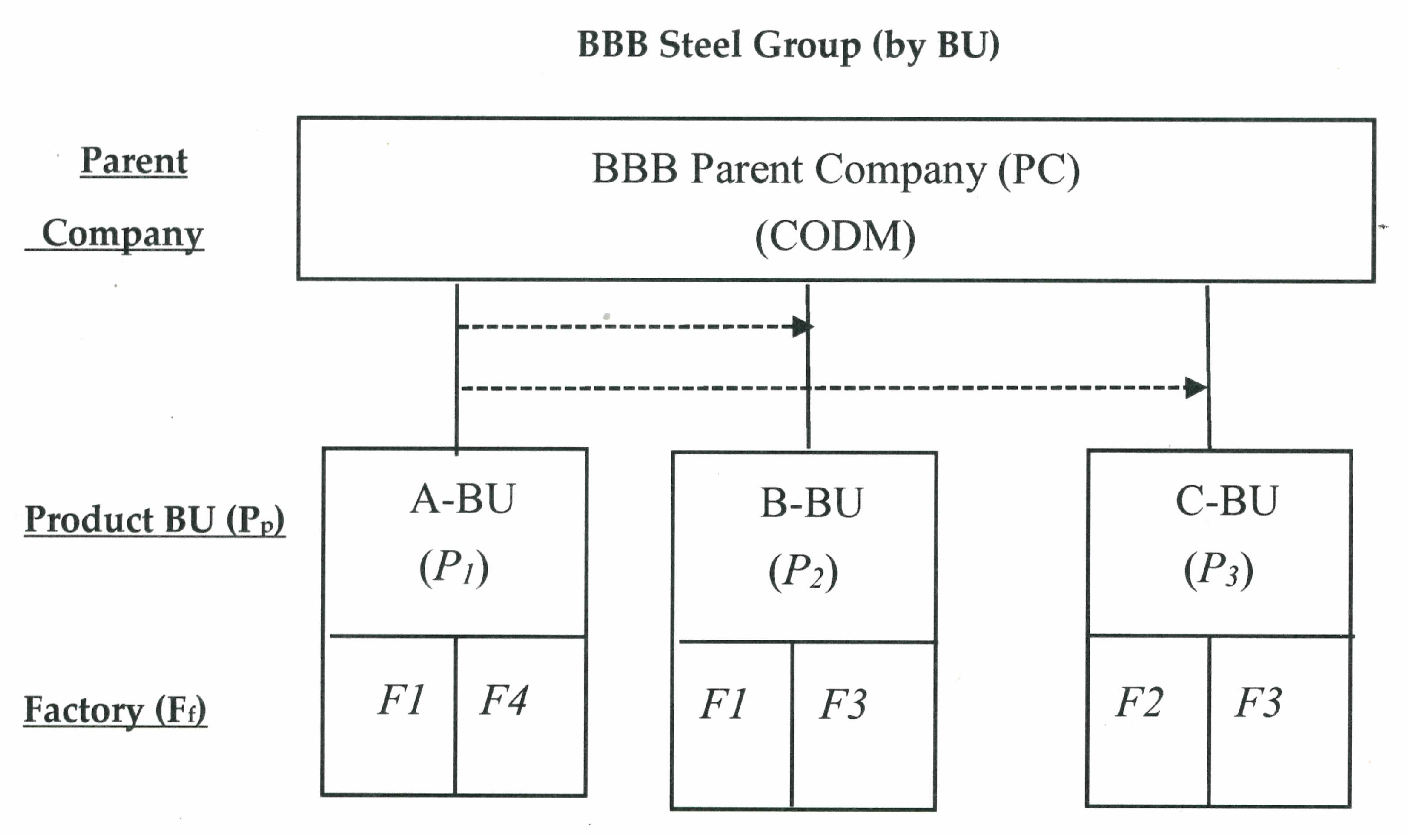 Sustainability 12 04303 g008 Sustainability 12 04303 g008