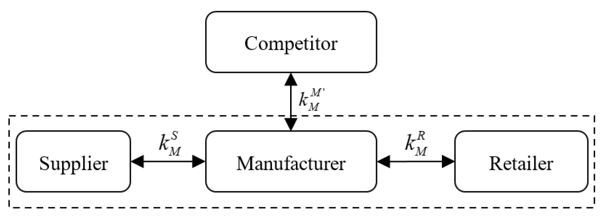 Sustainability 12 04305 g001 Sustainability 12 04305 g001