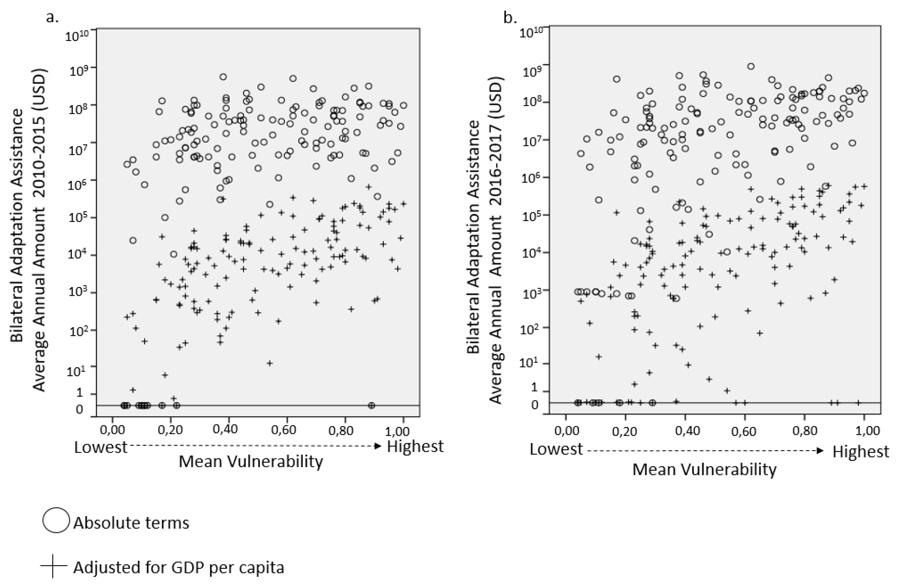 Sustainability 12 04308 g001
