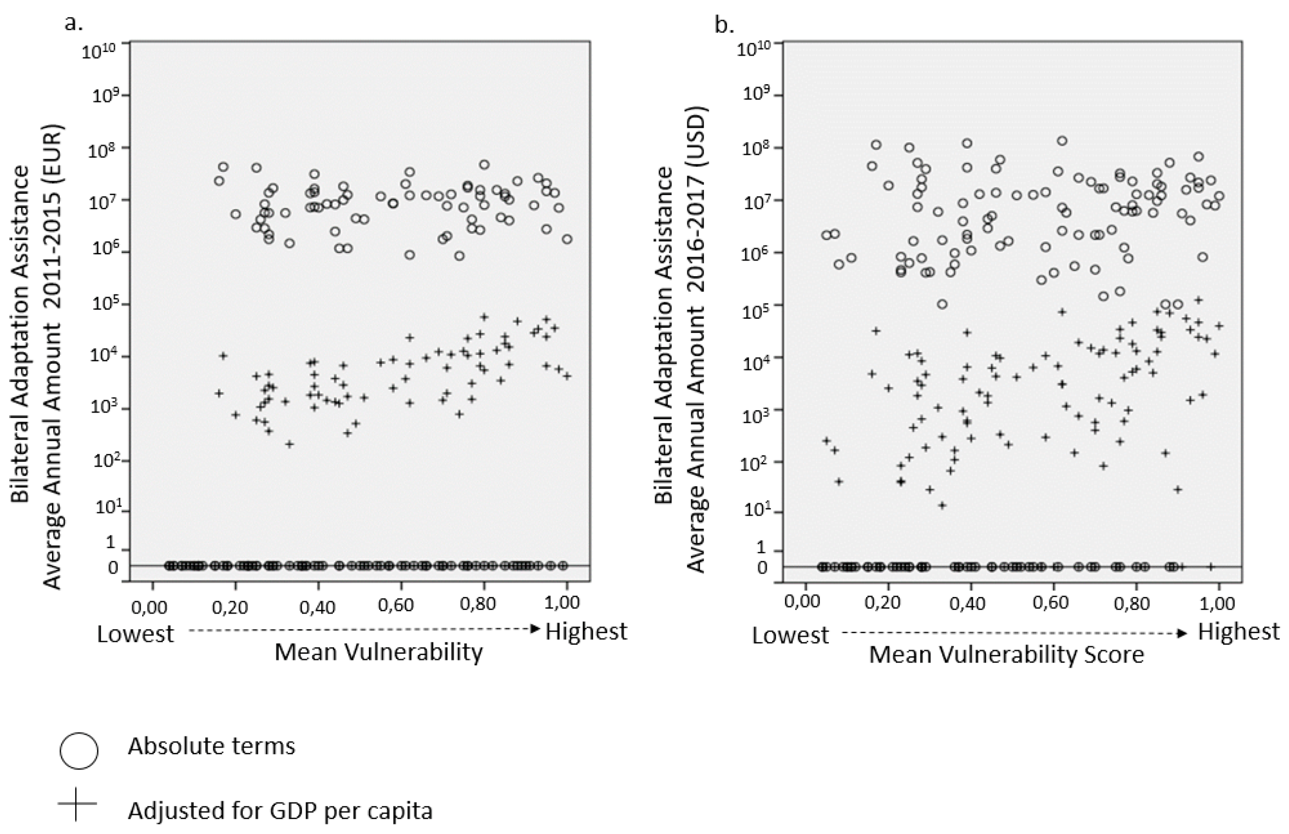 Sustainability 12 04308 g002