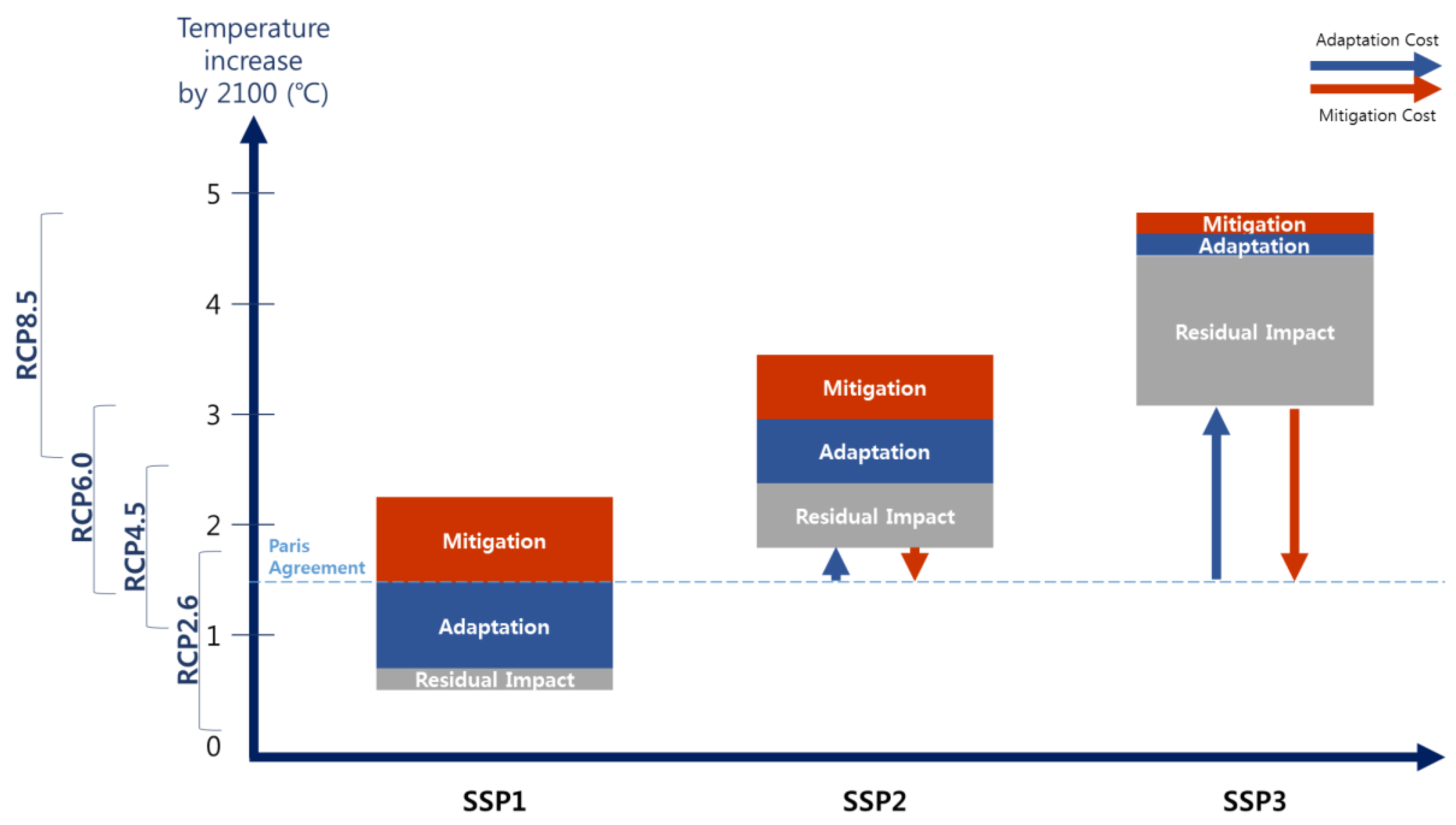 Sustainability 12 04310 g008