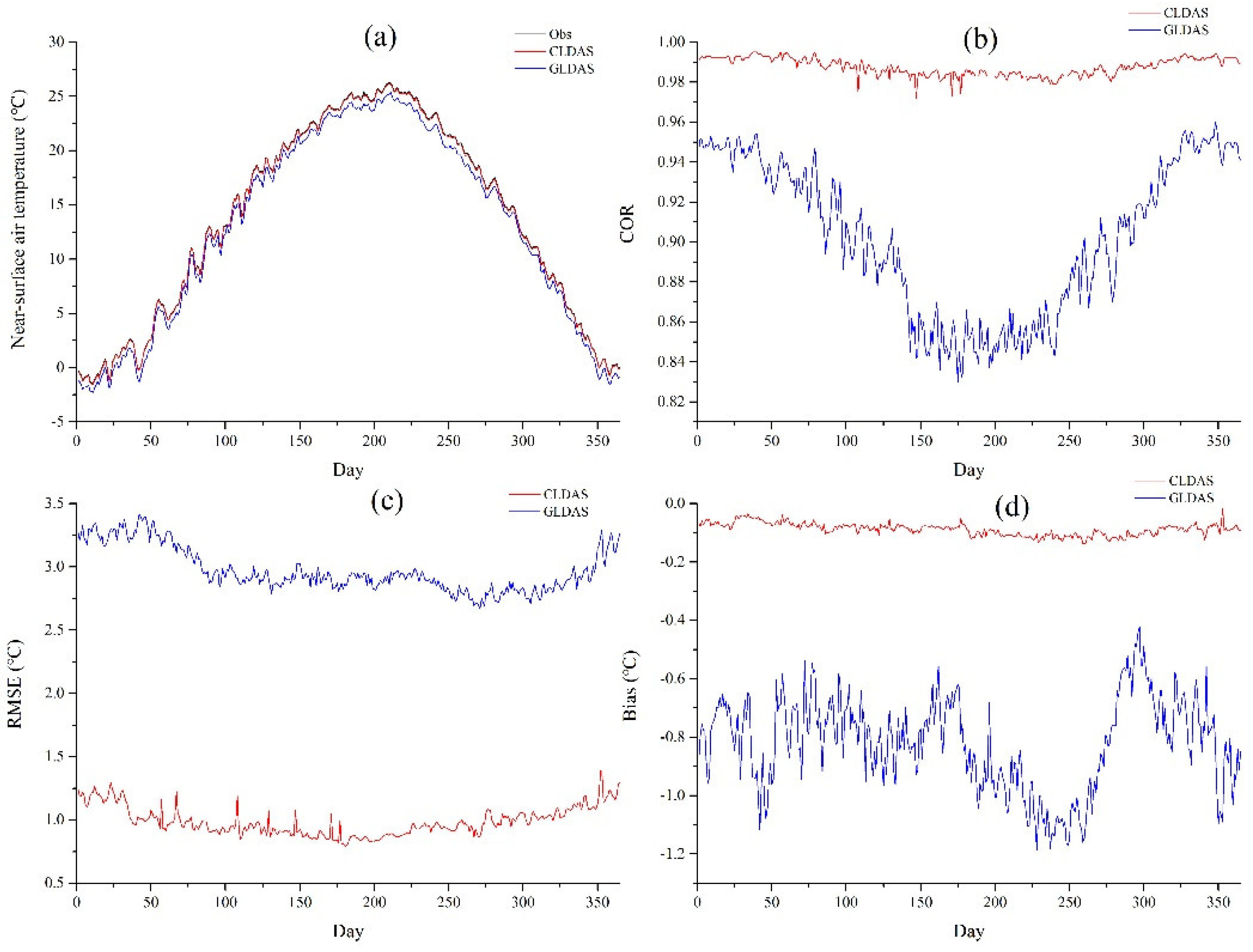 Sustainability 12 04311 g003
