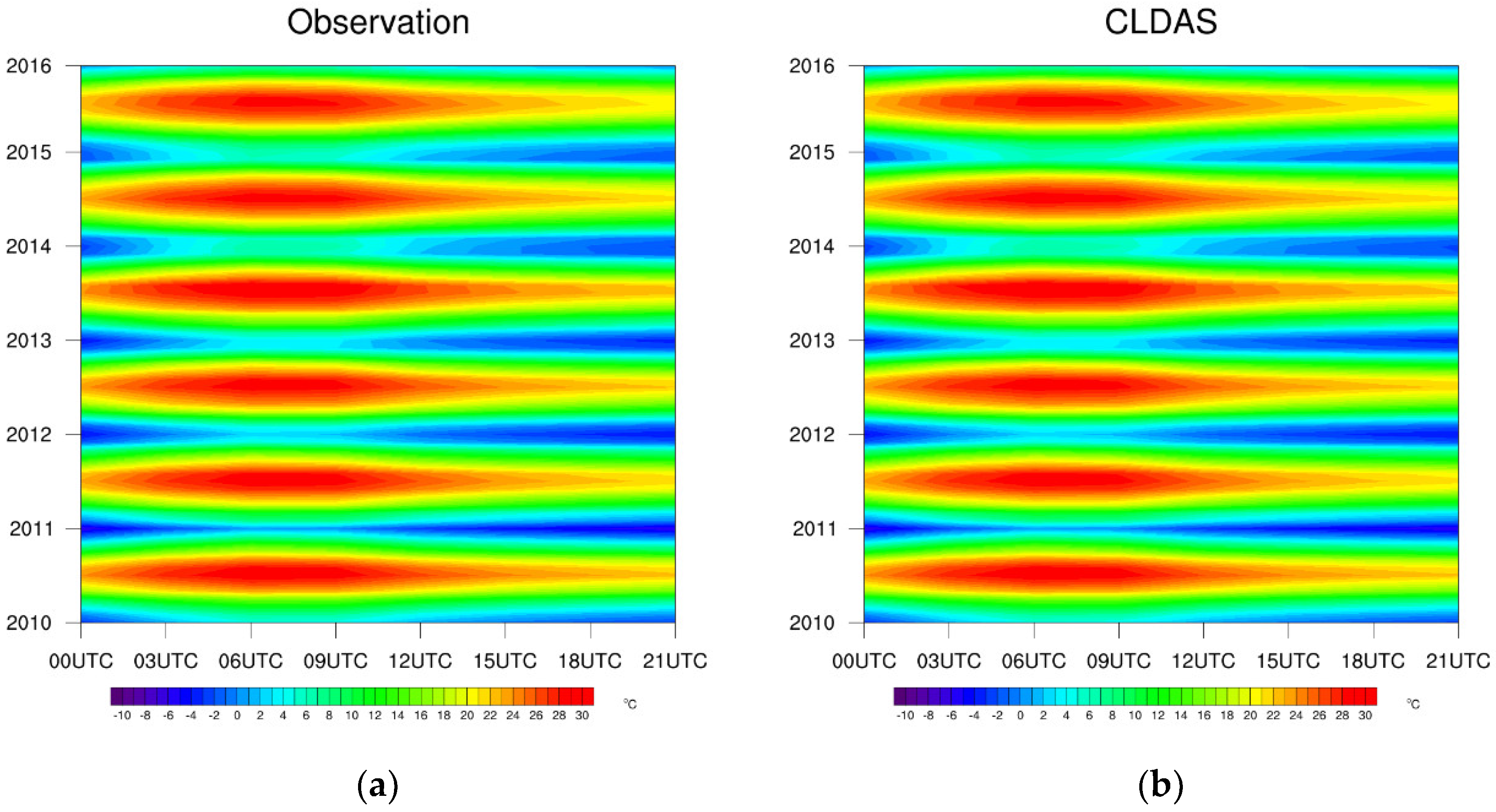 Sustainability 12 04311 g004a