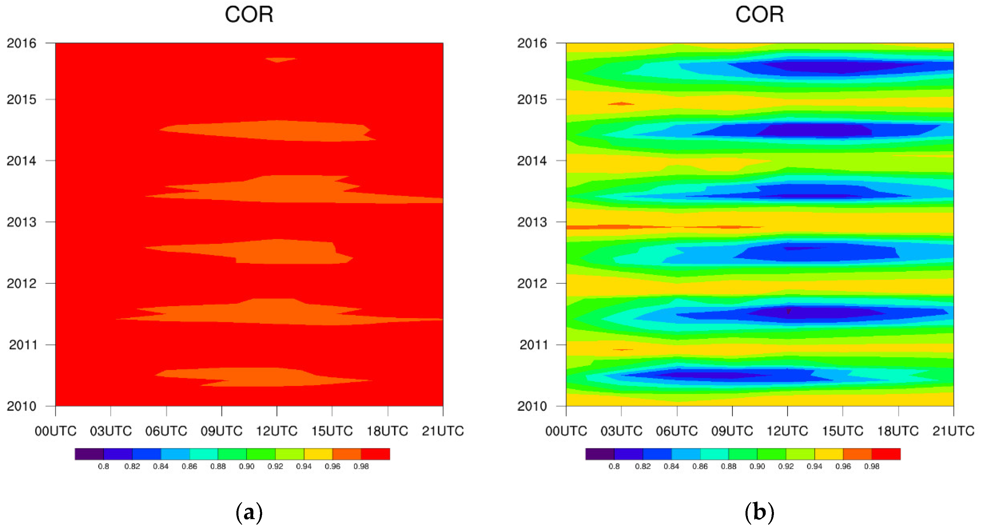 Sustainability 12 04311 g005