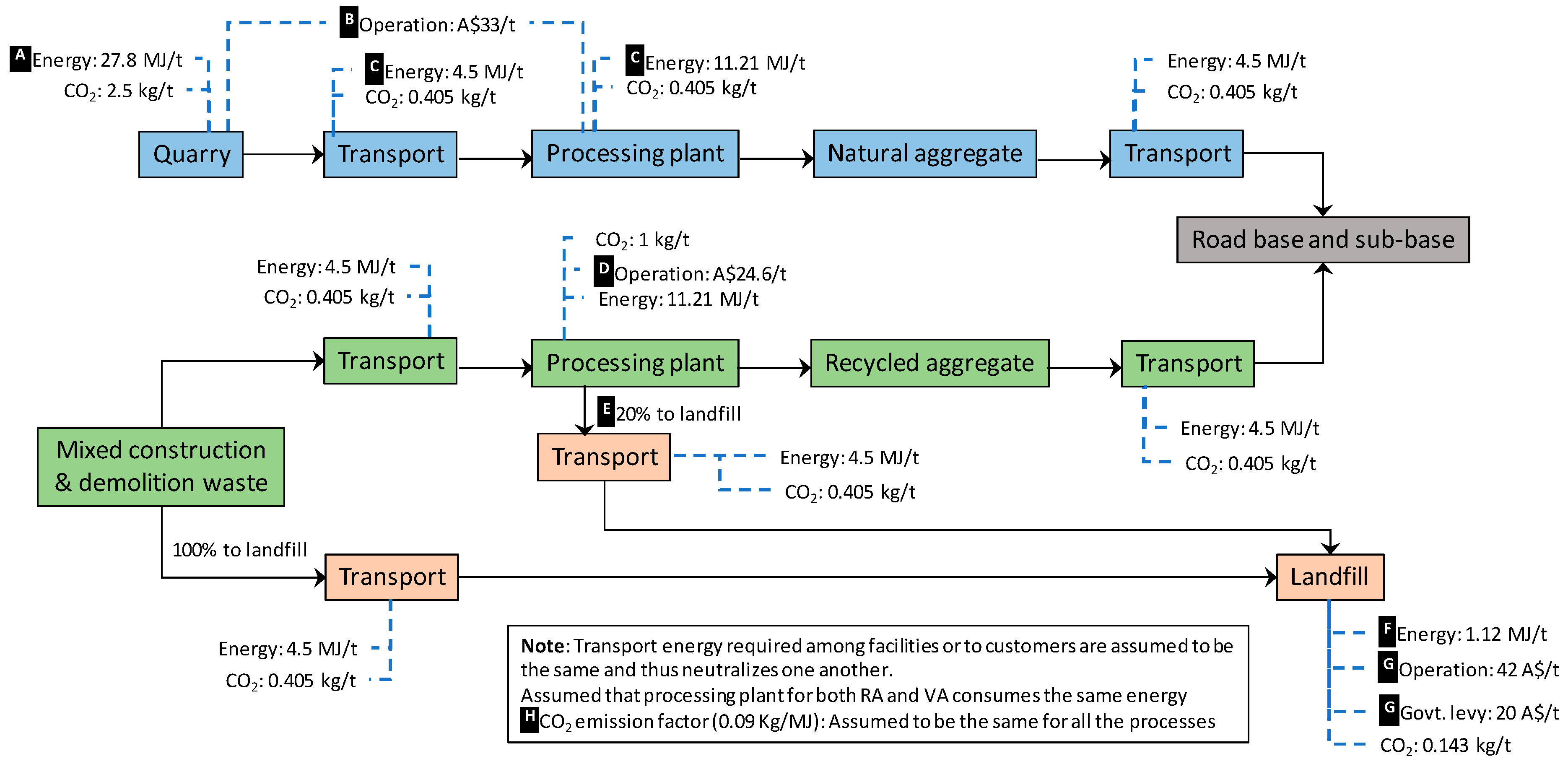 Sustainability 12 04313 g006 Sustainability 12 04313 g006