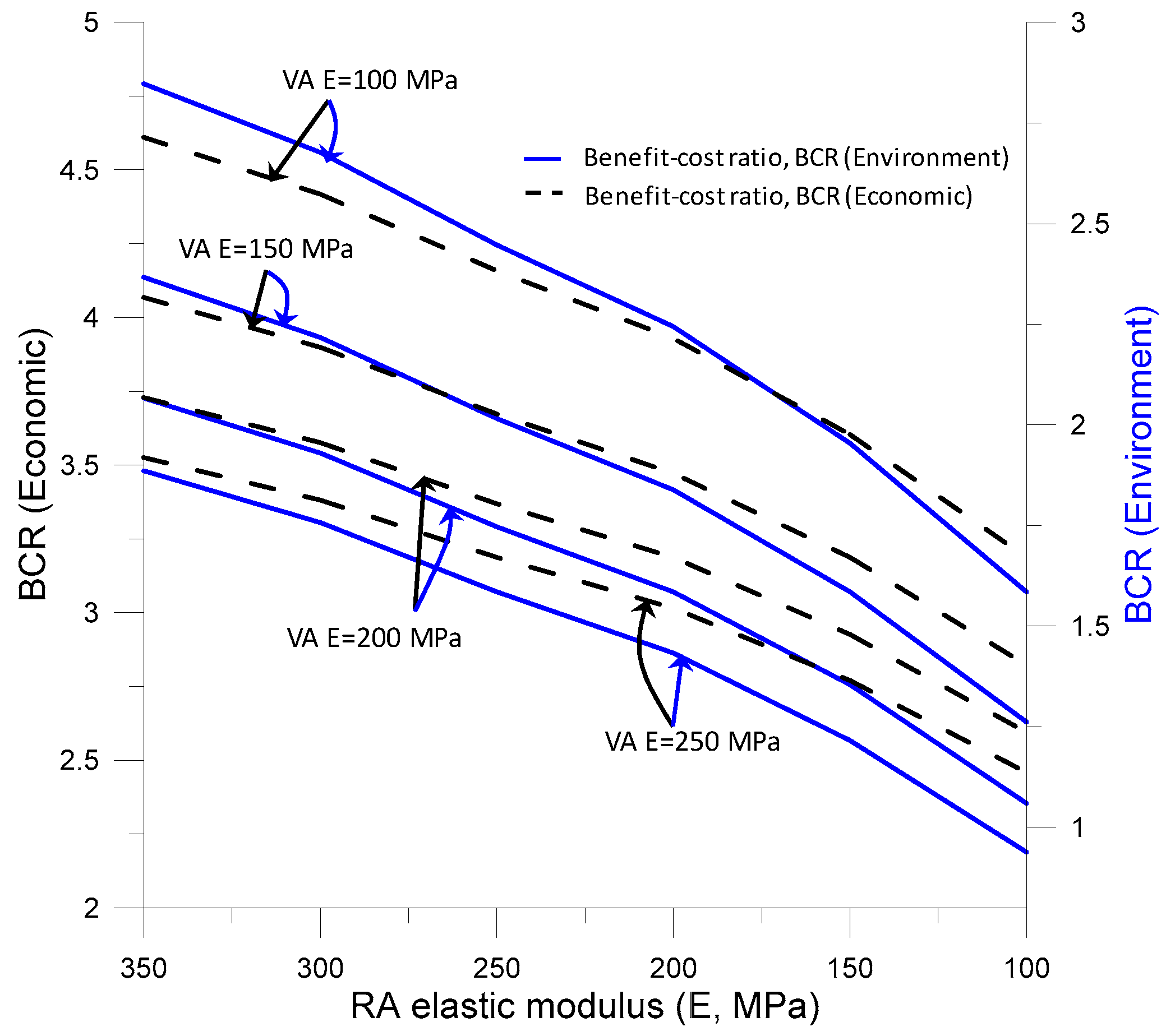 Sustainability 12 04313 g010 Sustainability 12 04313 g010