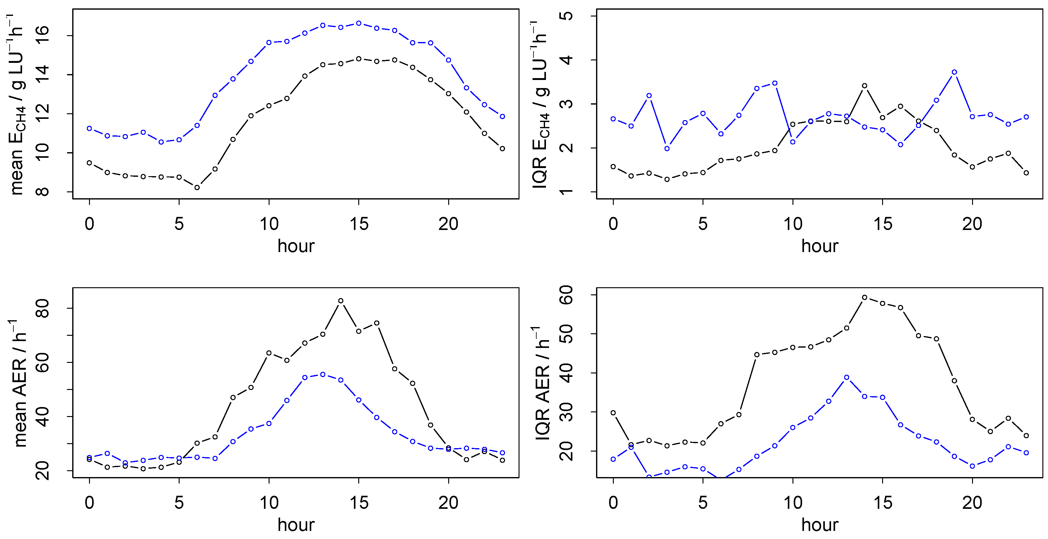 Sustainability 12 04314 g003 Sustainability 12 04314 g003