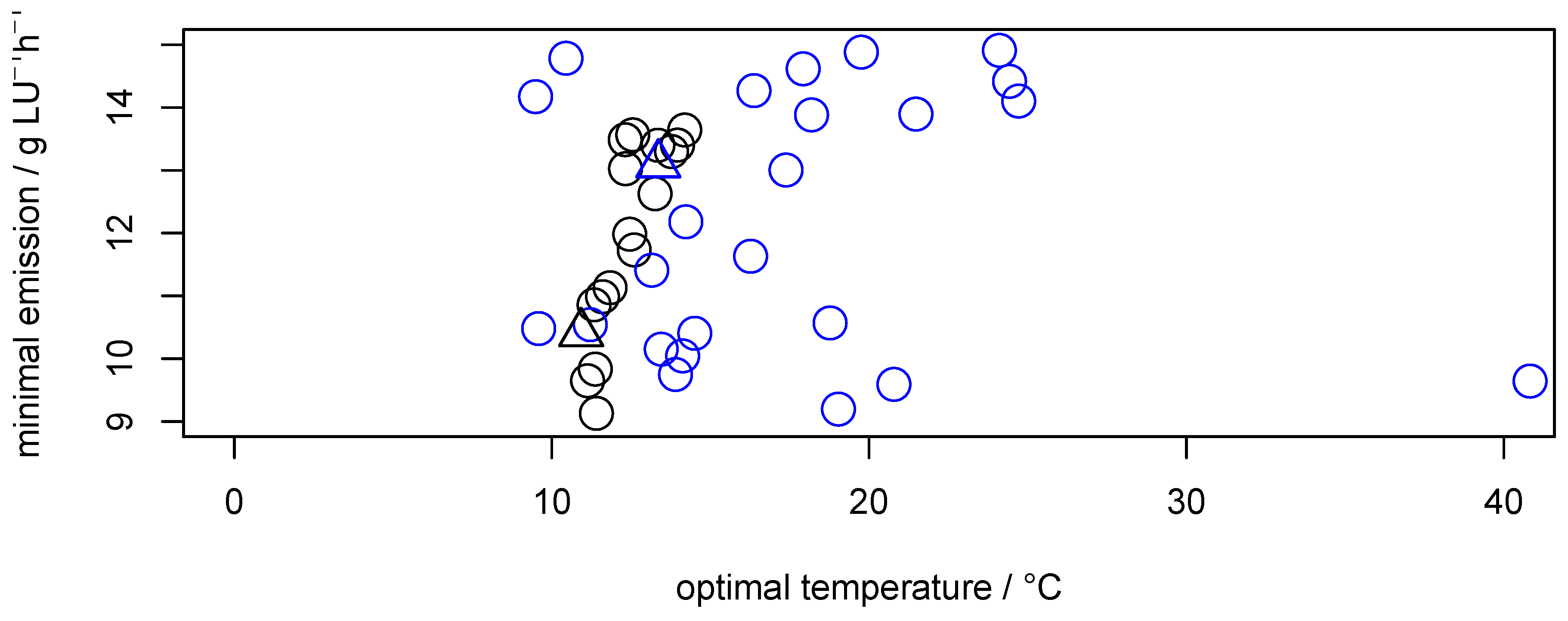Sustainability 12 04314 g007 Sustainability 12 04314 g007