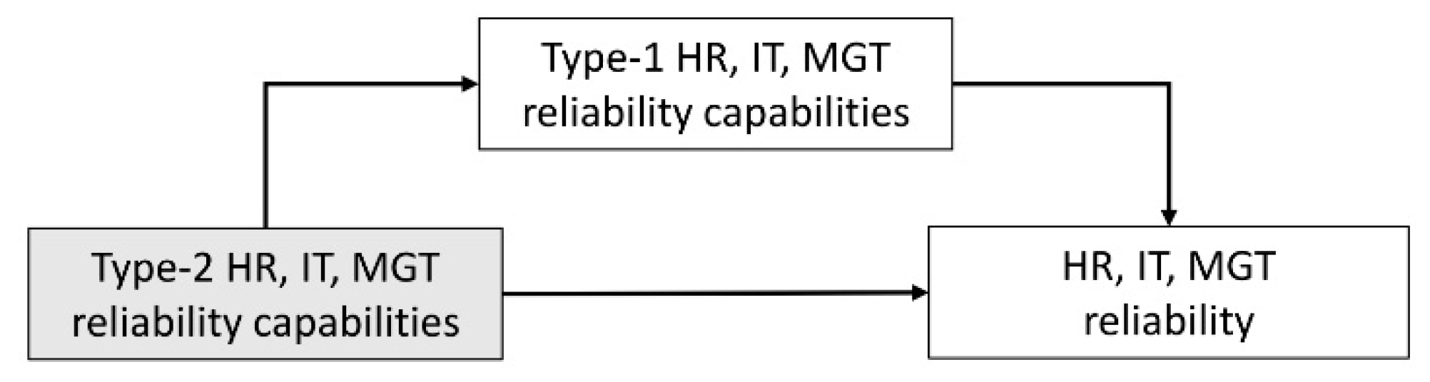 Sustainability 12 04318 g002