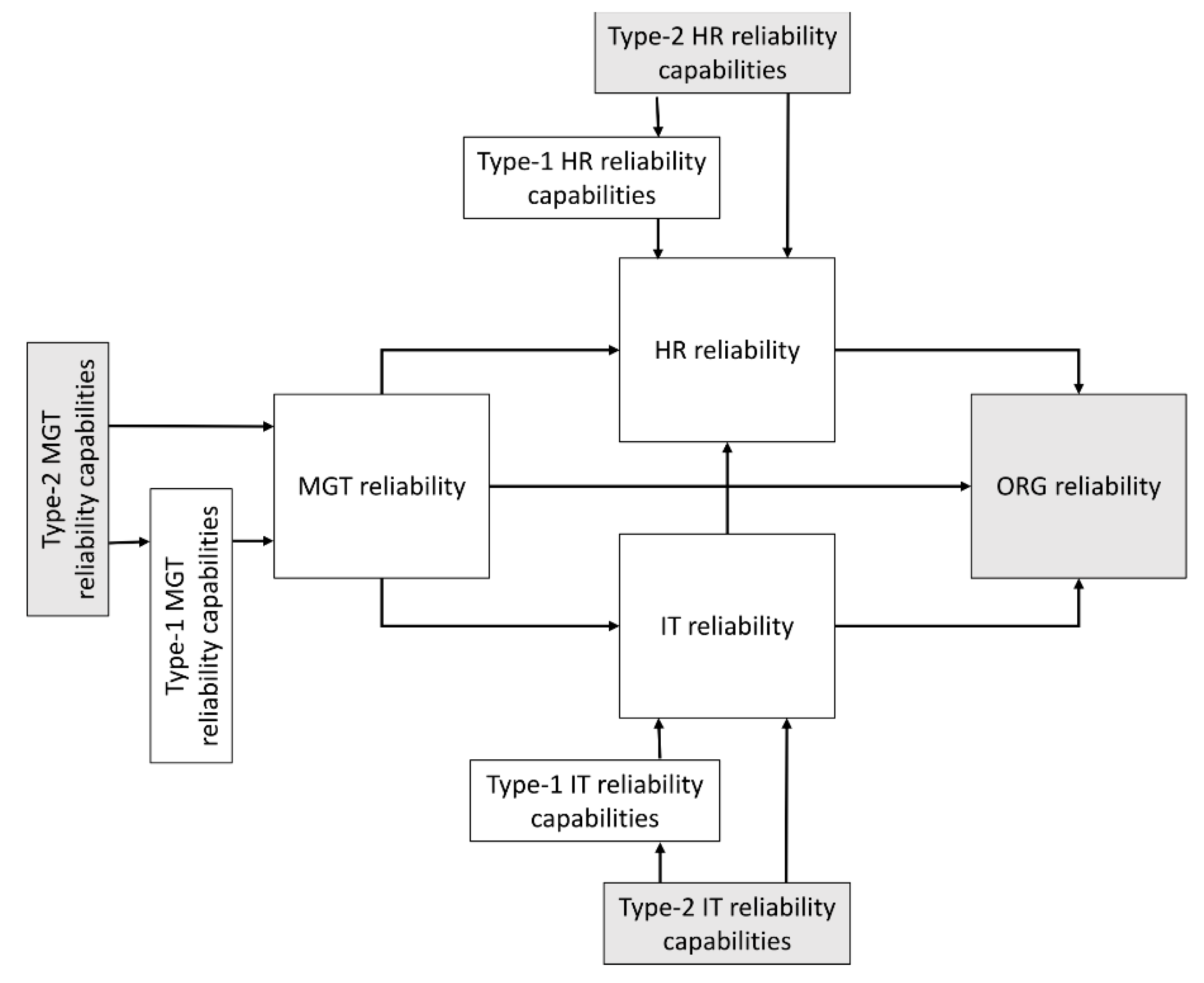 Sustainability 12 04318 g003