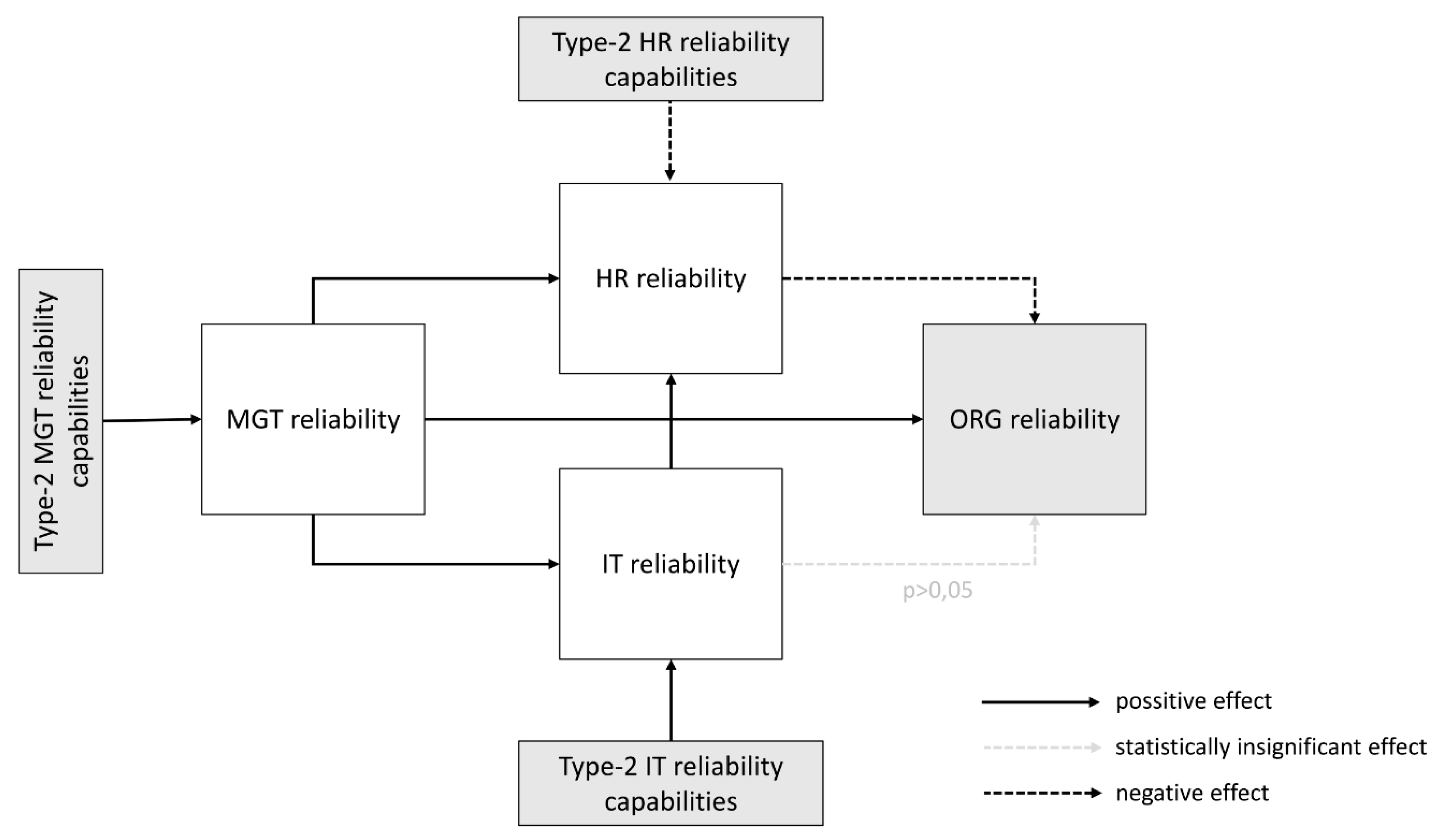 Sustainability 12 04318 g004
