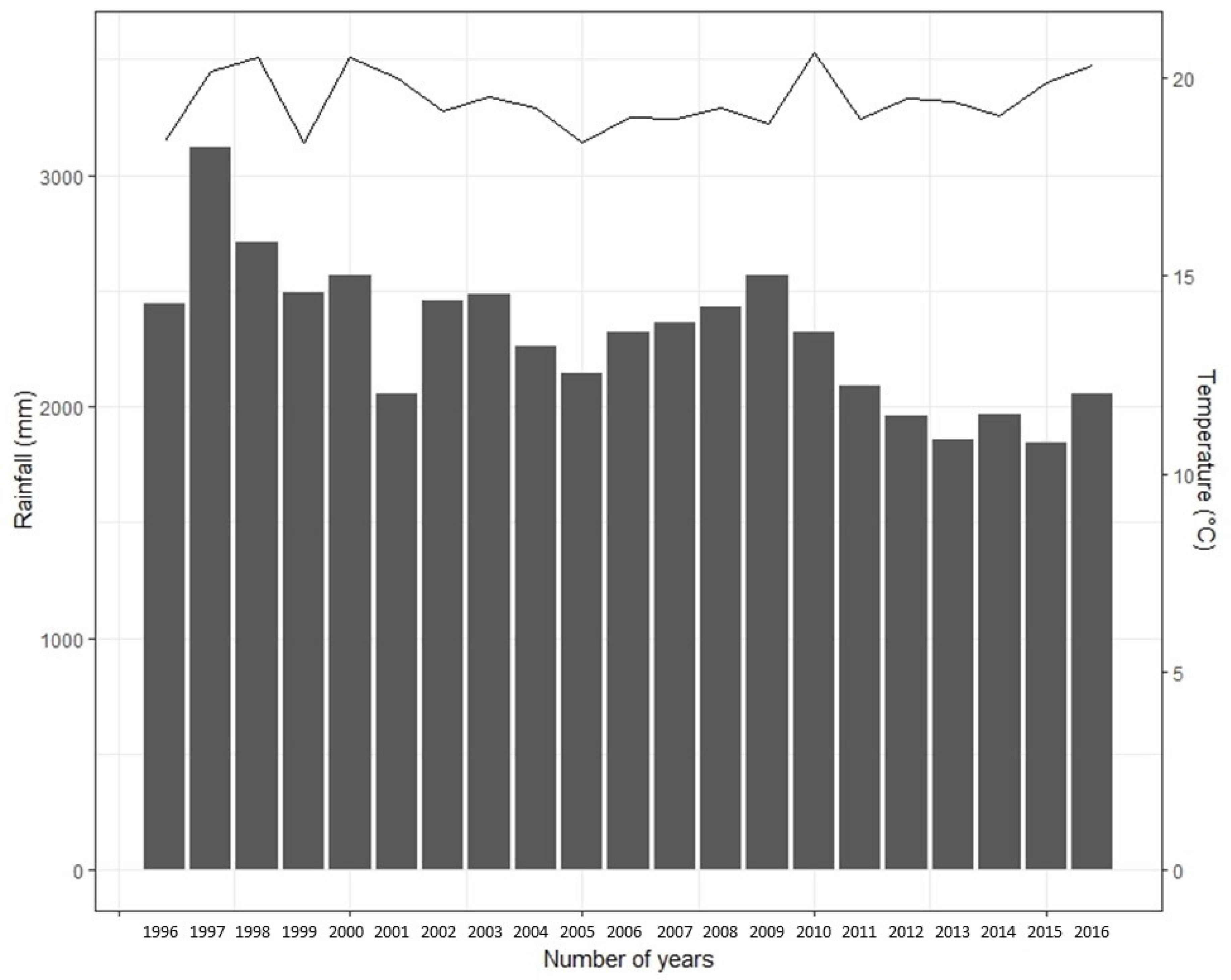 Sustainability 12 04319 g002 Sustainability 12 04319 g002