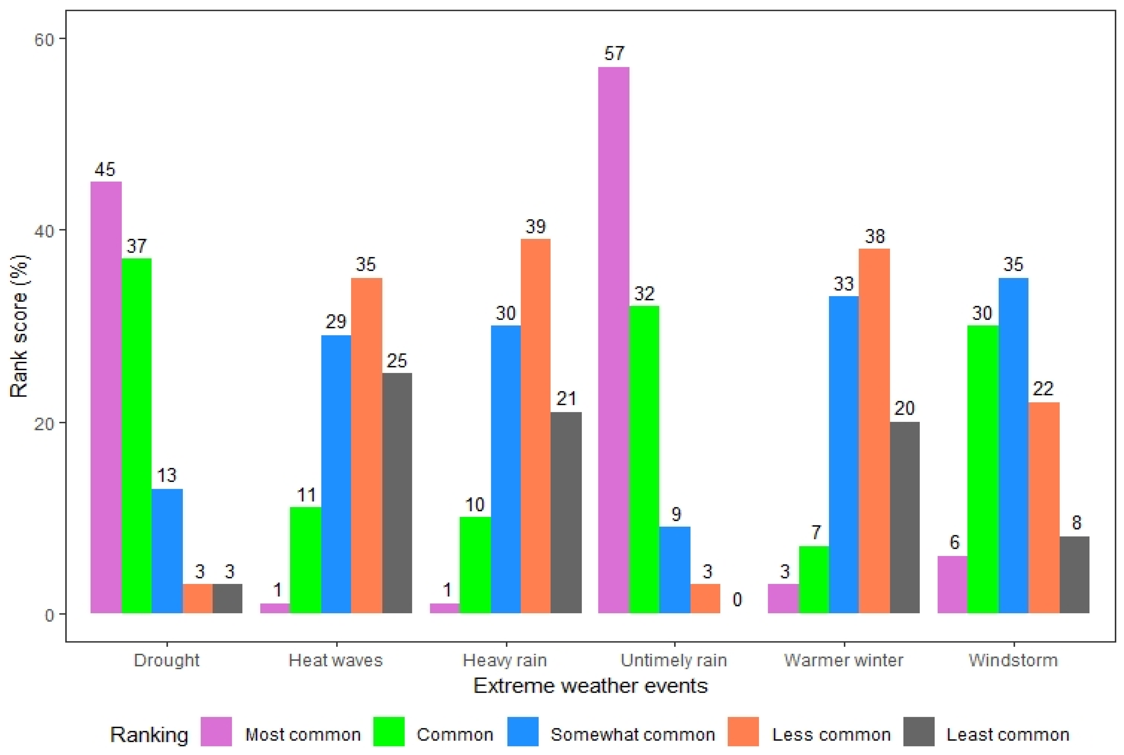 Sustainability 12 04319 g004 Sustainability 12 04319 g004