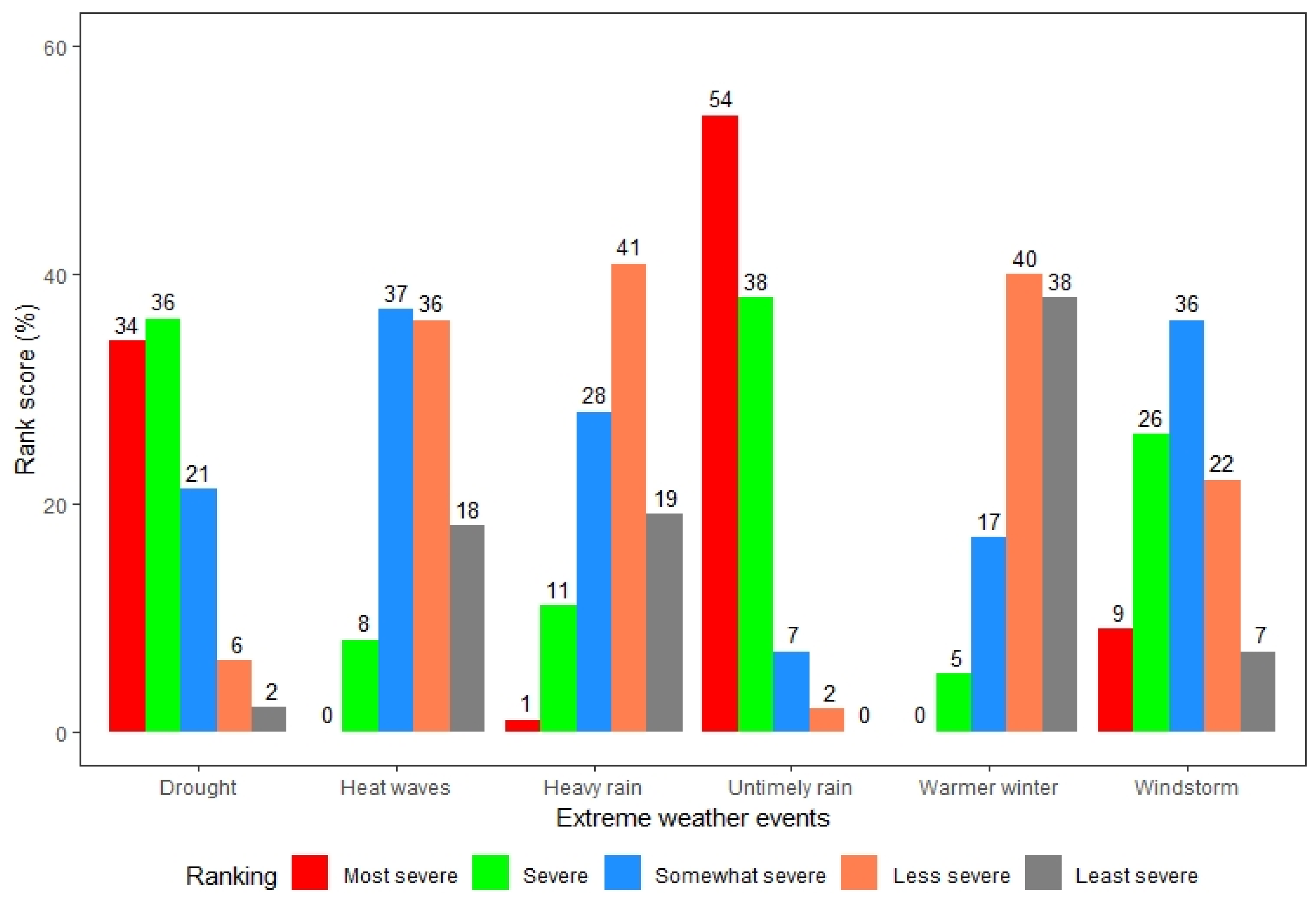 Sustainability 12 04319 g005 Sustainability 12 04319 g005
