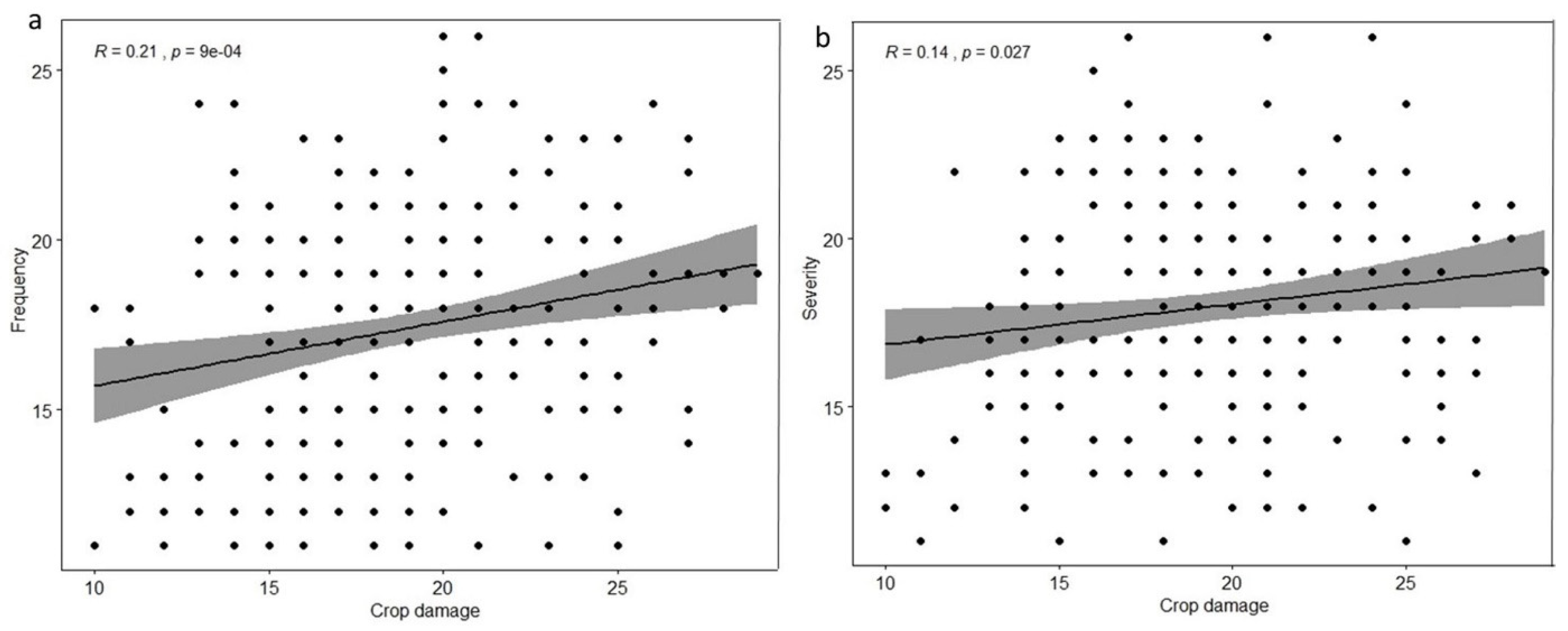 Sustainability 12 04319 g006 Sustainability 12 04319 g006