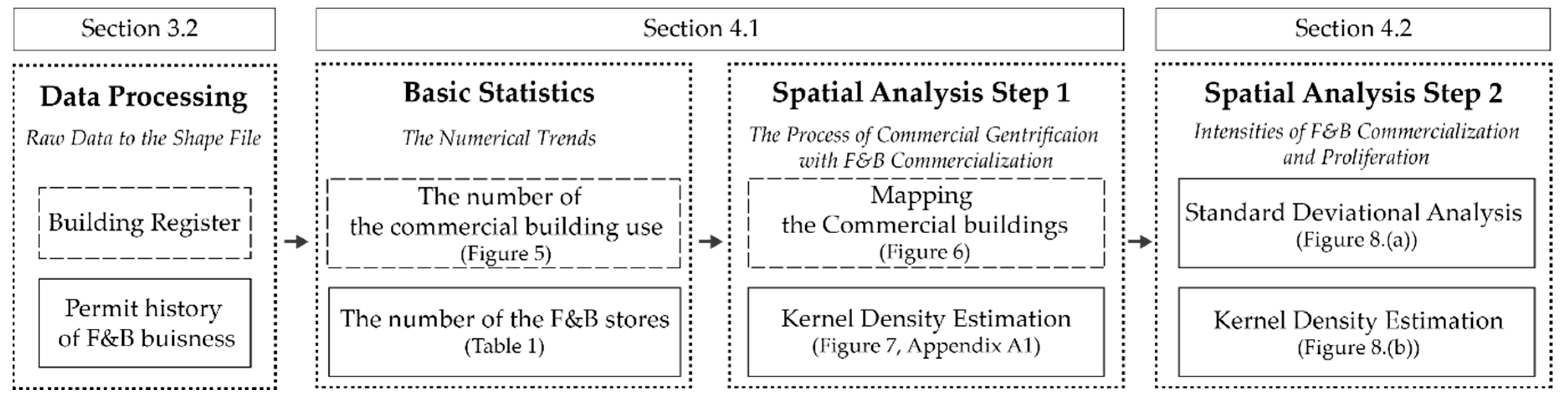 Sustainability 12 04322 g004
