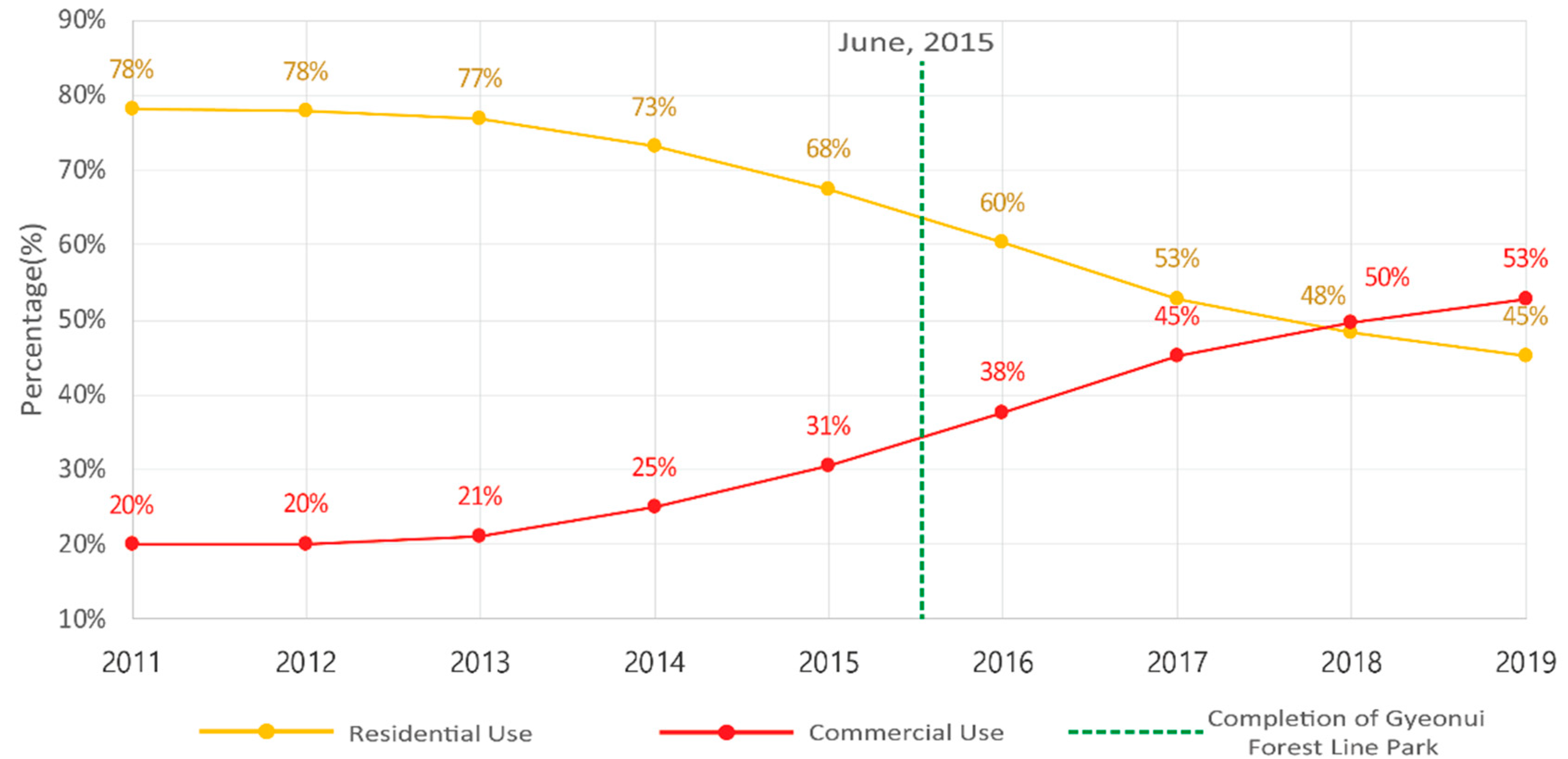 Sustainability 12 04322 g005