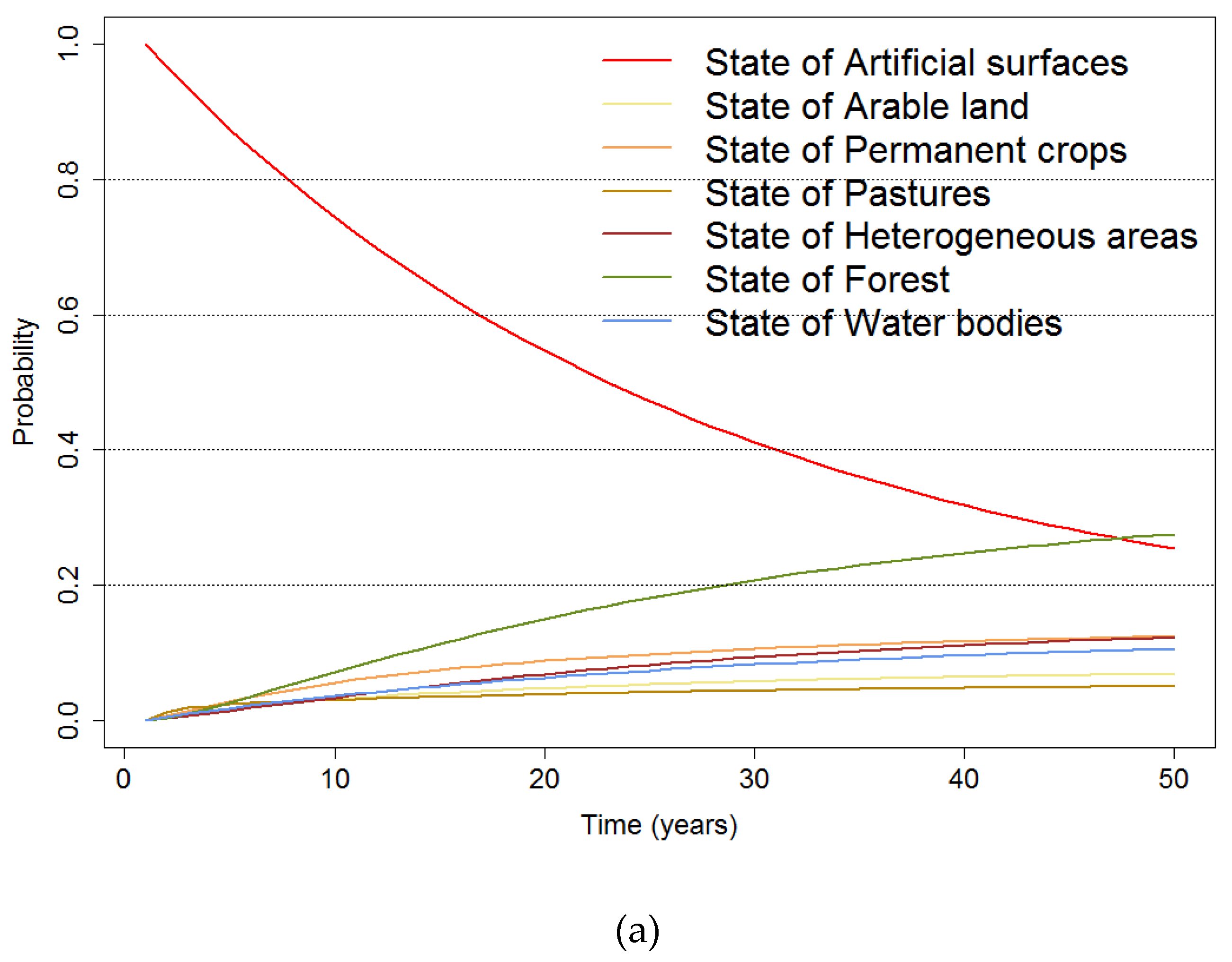 Sustainability 12 04332 g007a