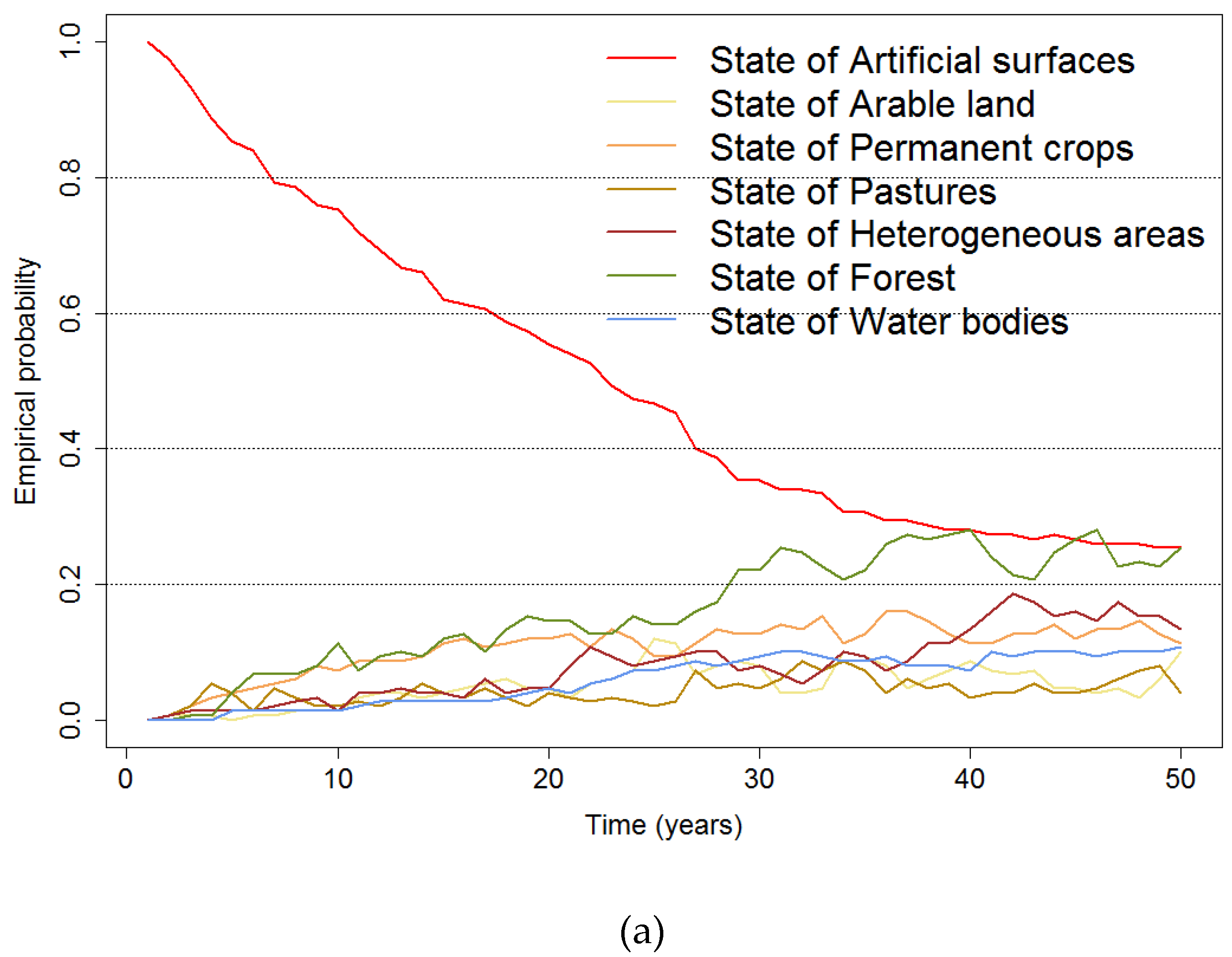 Sustainability 12 04332 g008a