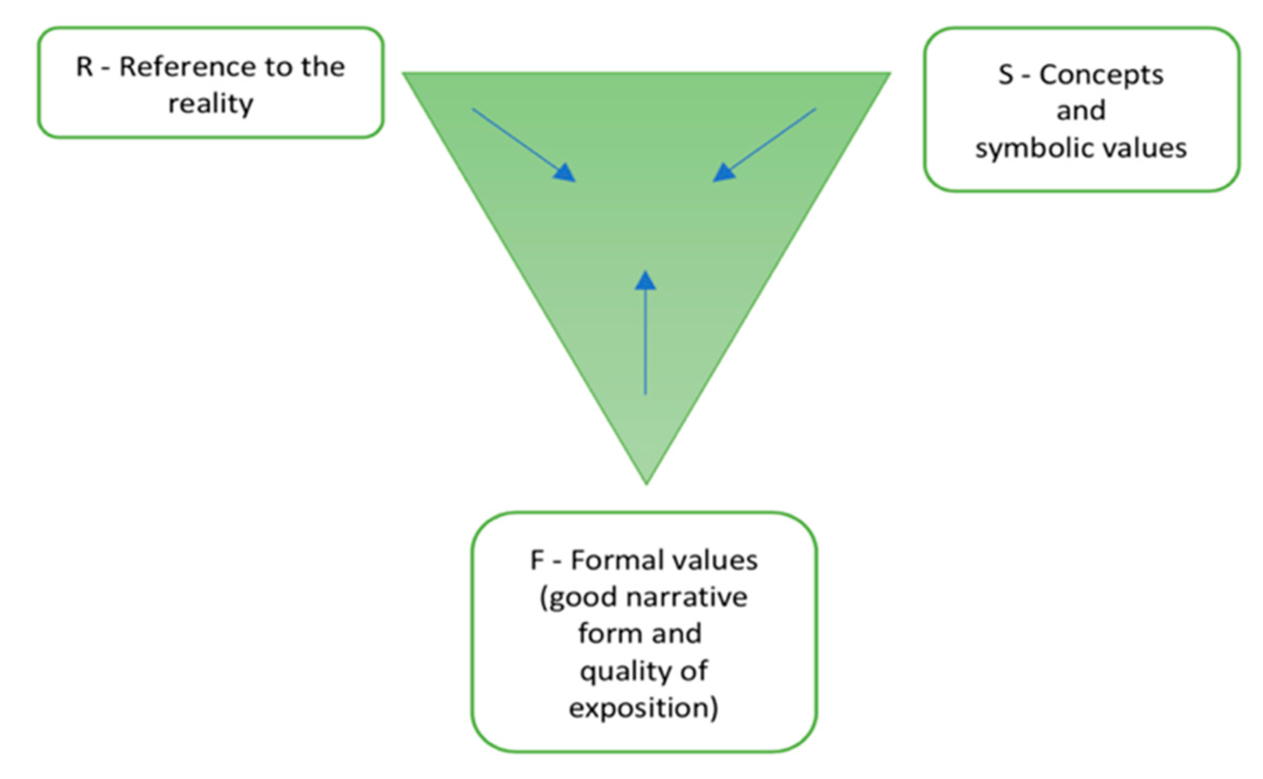 Sustainability 12 04333 g003