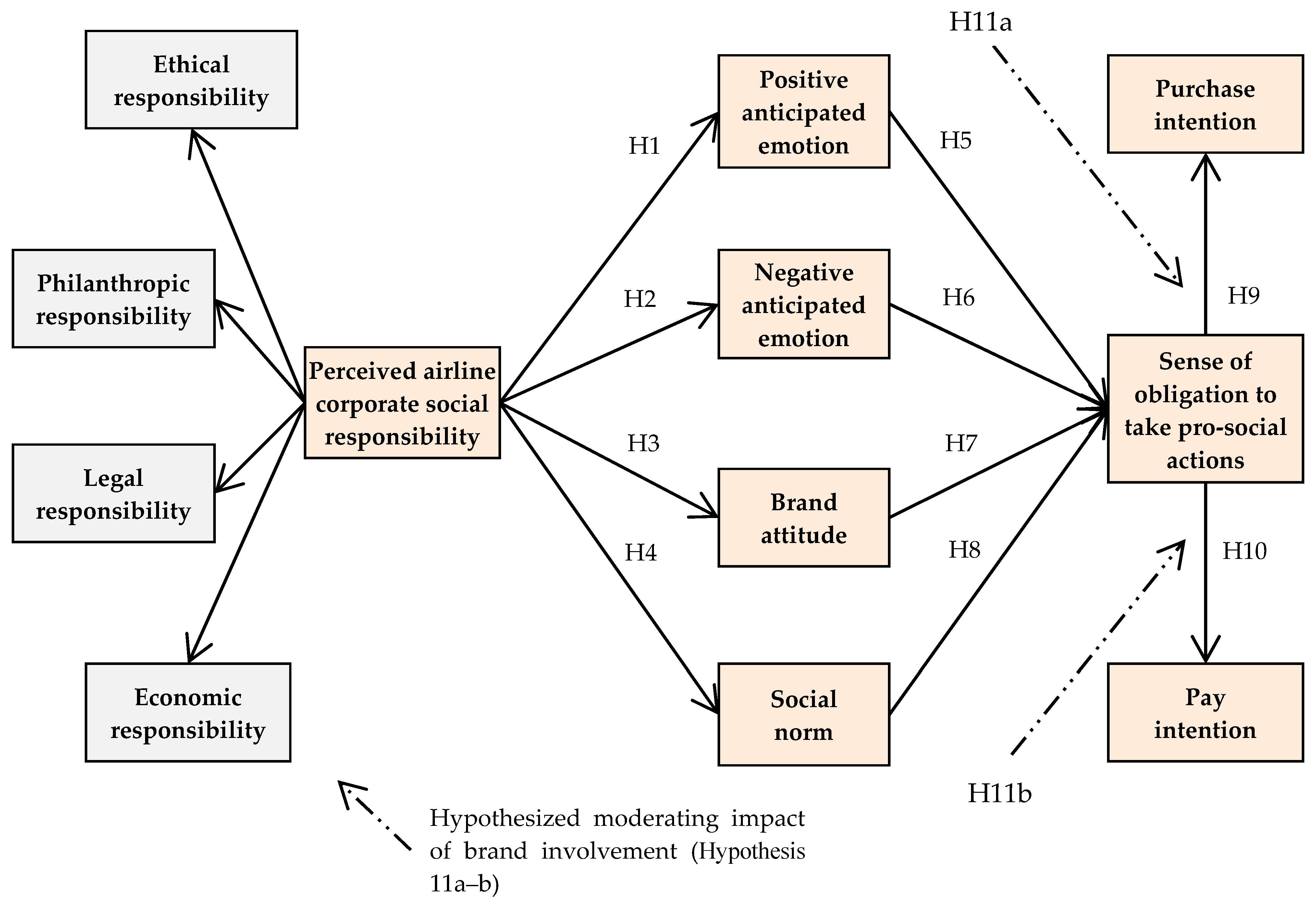 Sustainability 12 04334 g001 Sustainability 12 04334 g001