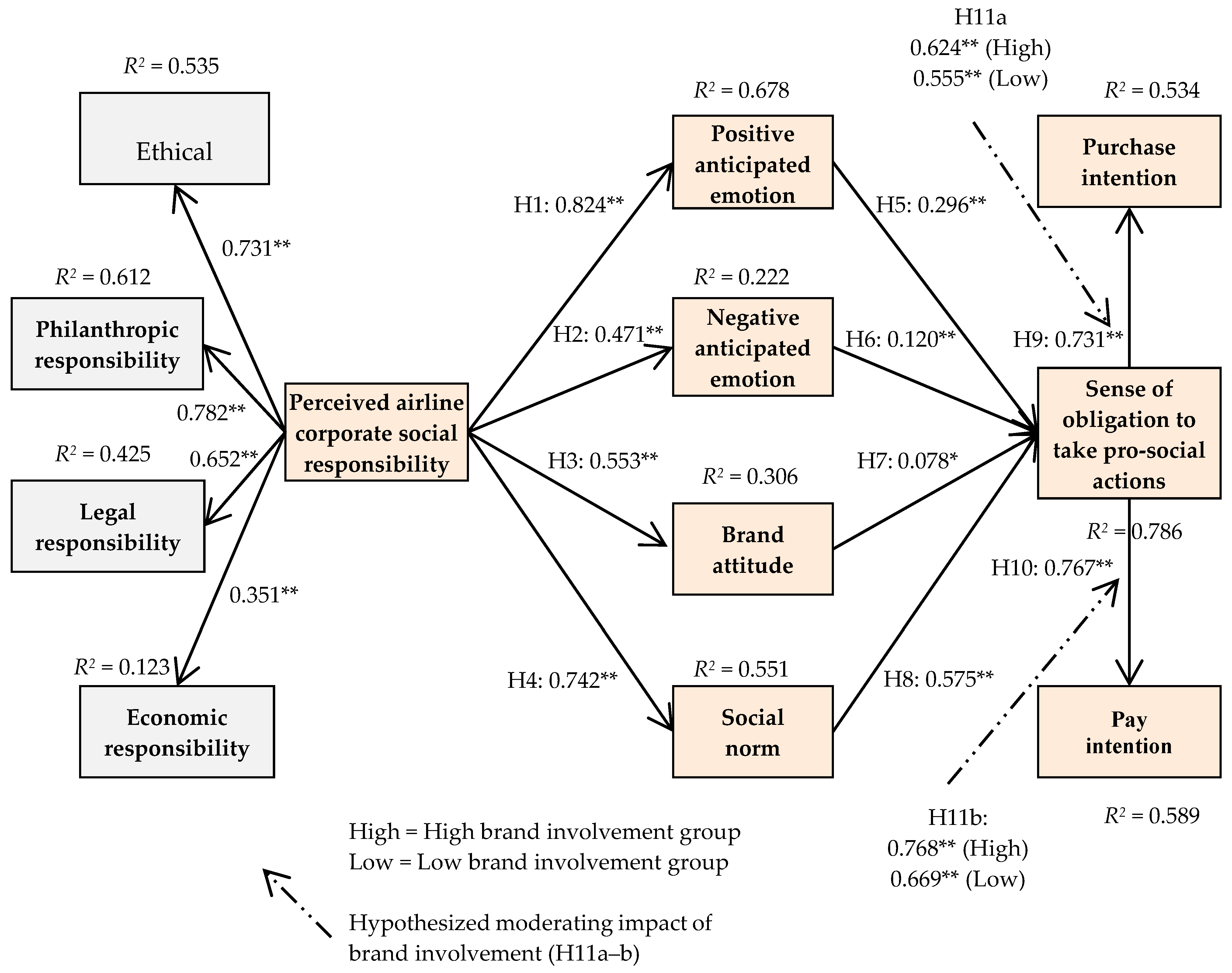 Sustainability 12 04334 g002 Sustainability 12 04334 g002