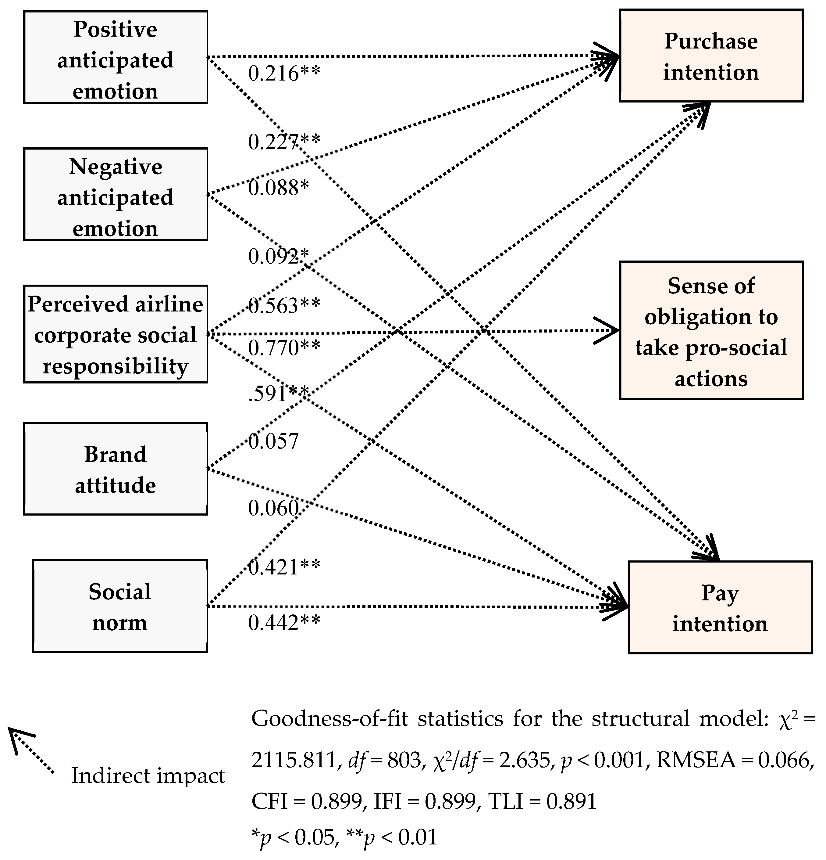 Sustainability 12 04334 g003 Sustainability 12 04334 g003