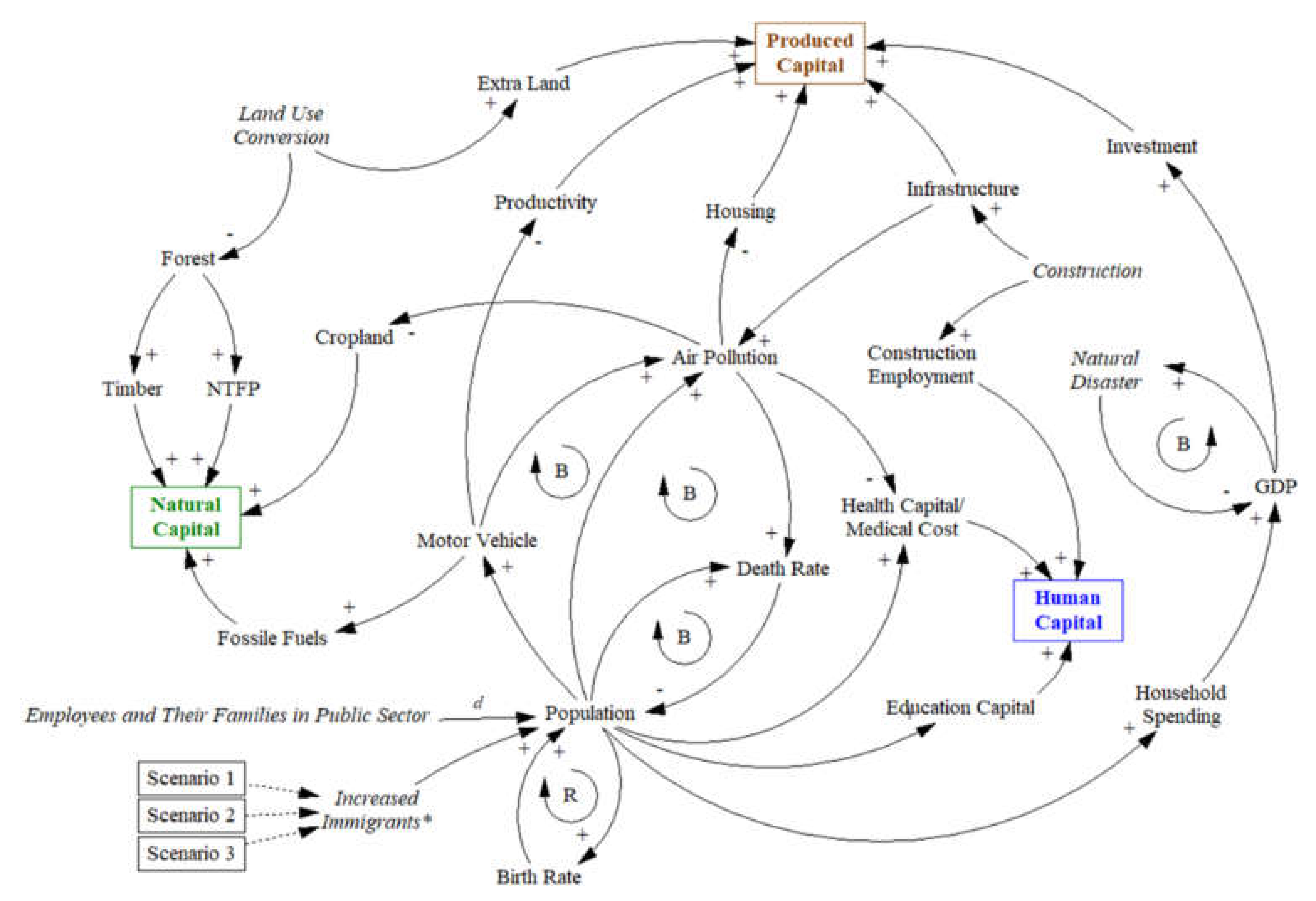 Sustainability 12 04336 g005