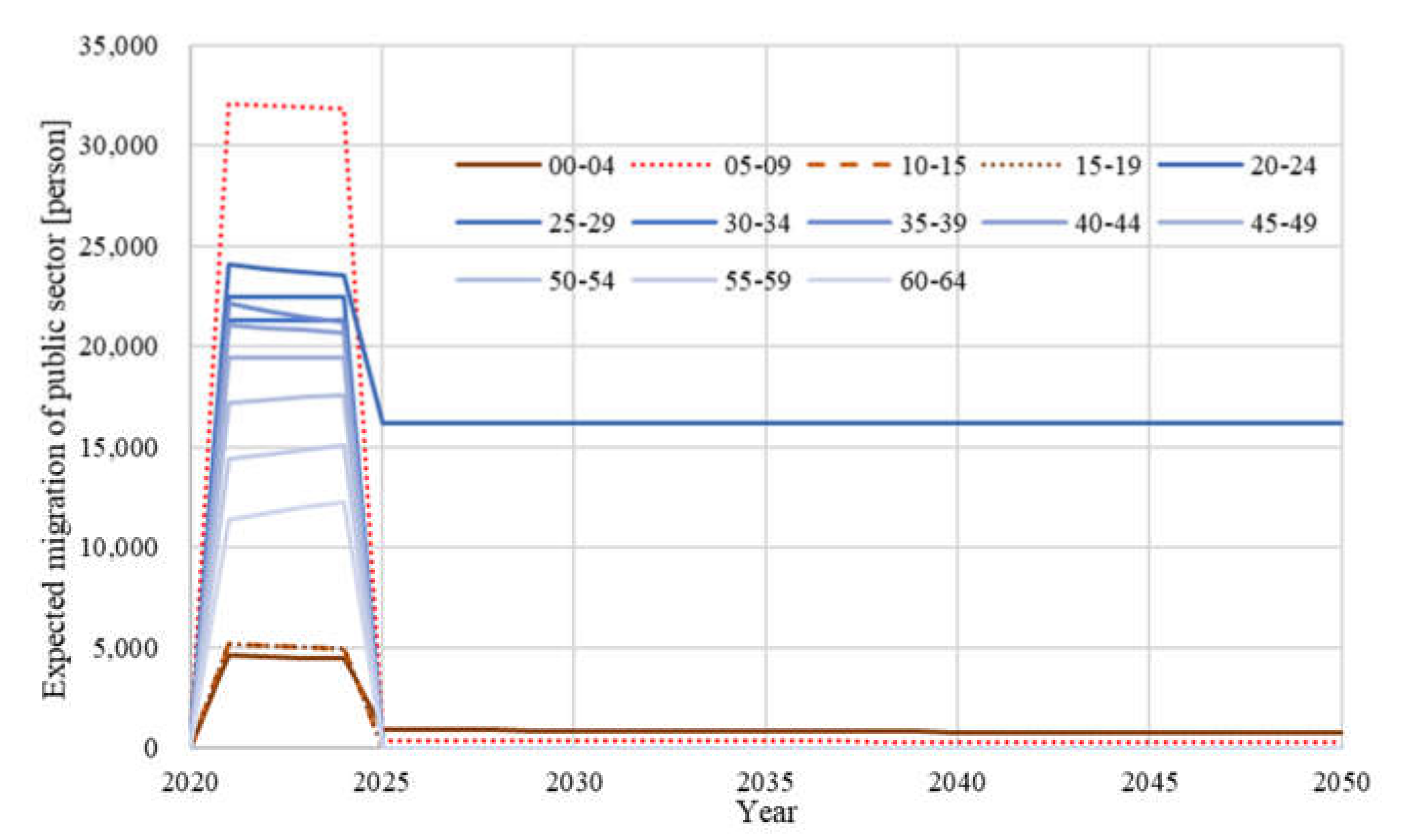 Sustainability 12 04336 g007