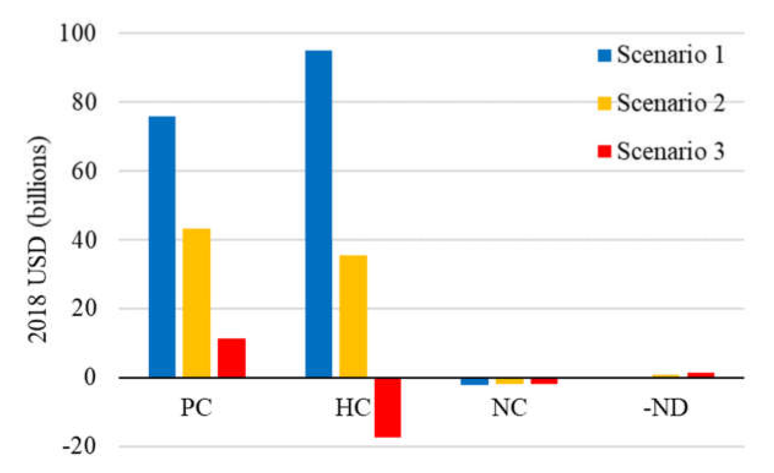 Sustainability 12 04336 g010