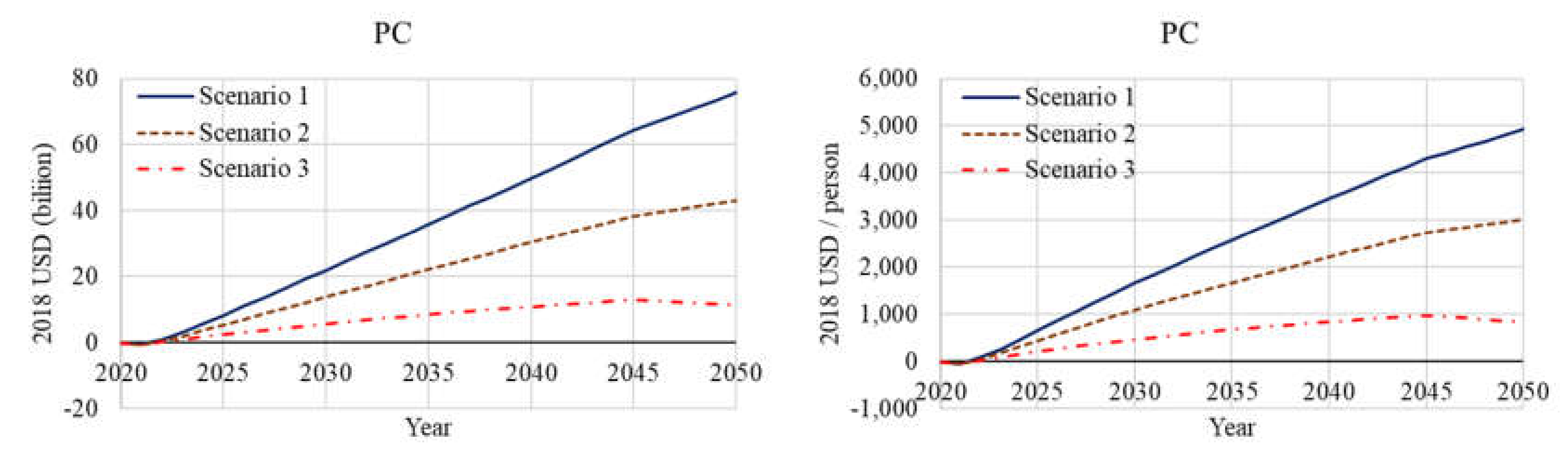 Sustainability 12 04336 g011
