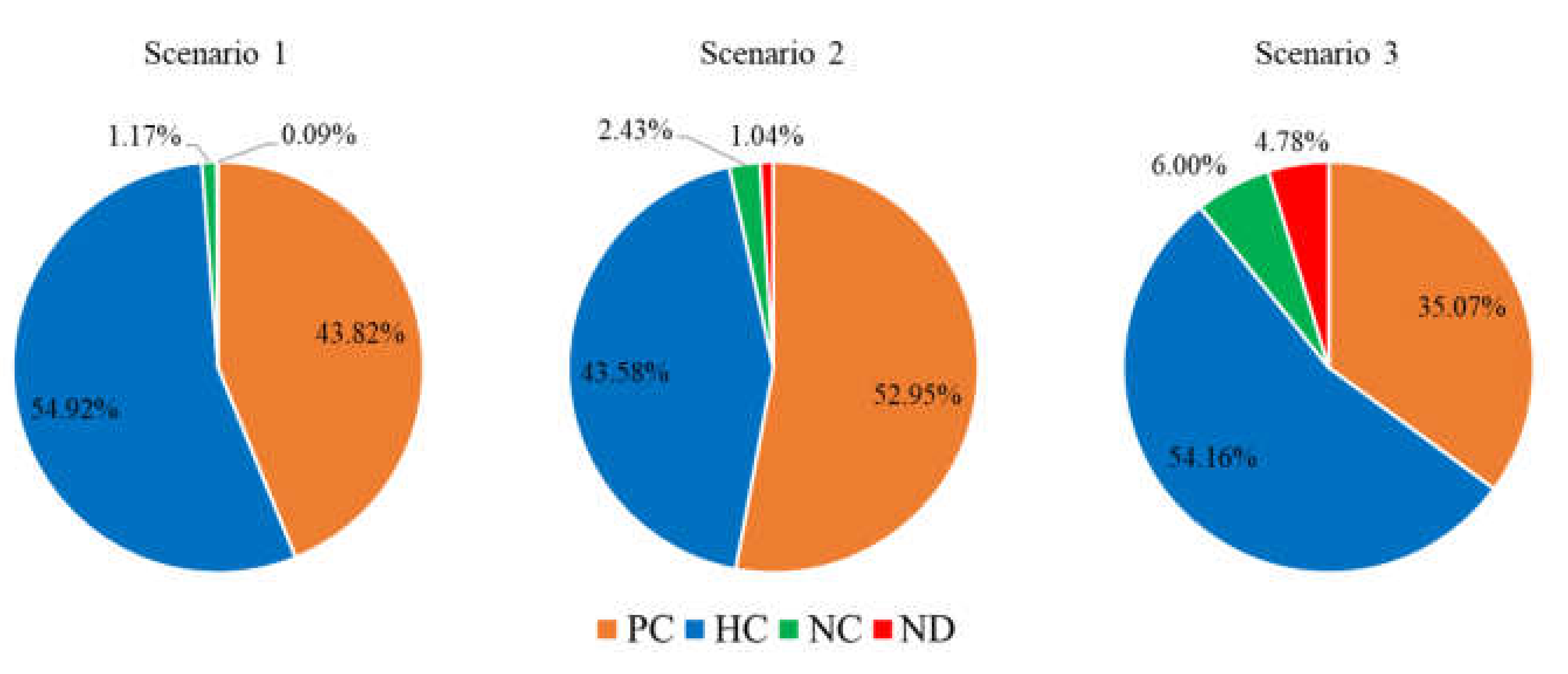 Sustainability 12 04336 g012