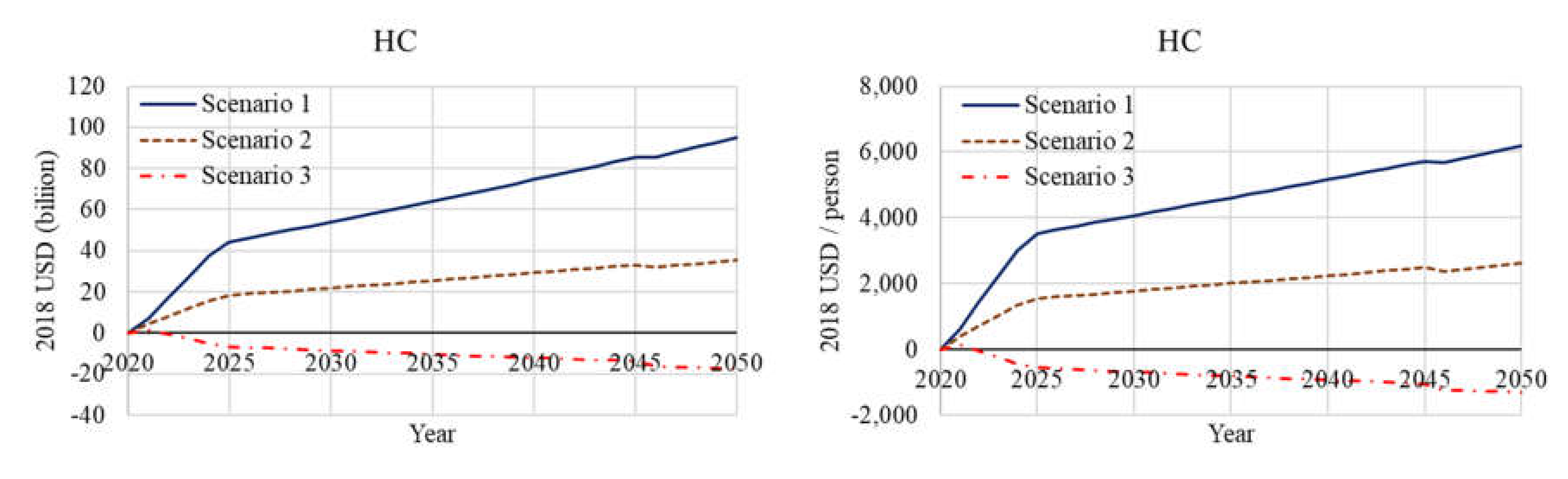 Sustainability 12 04336 g013