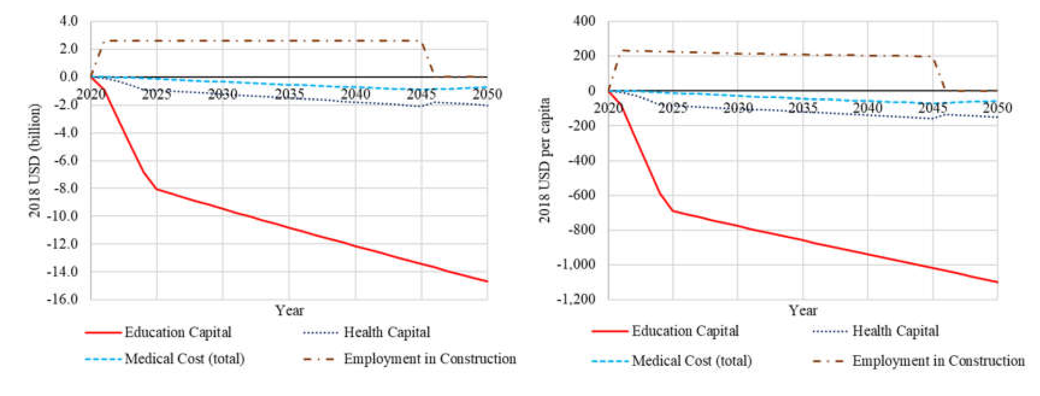 Sustainability 12 04336 g017