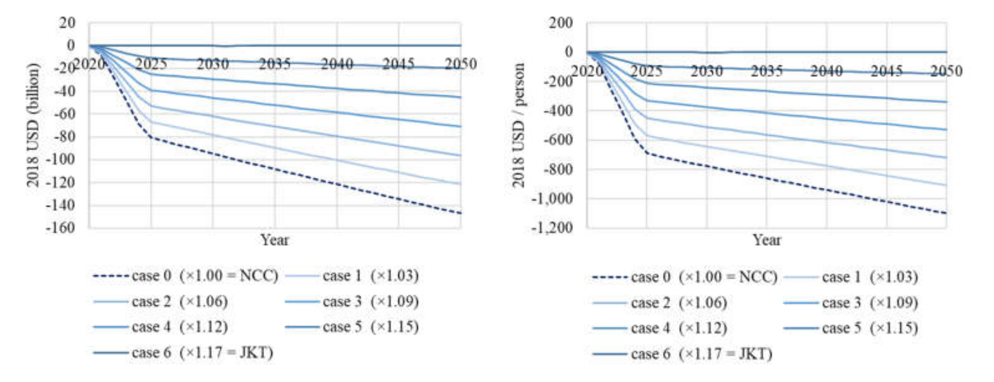 Sustainability 12 04336 g018