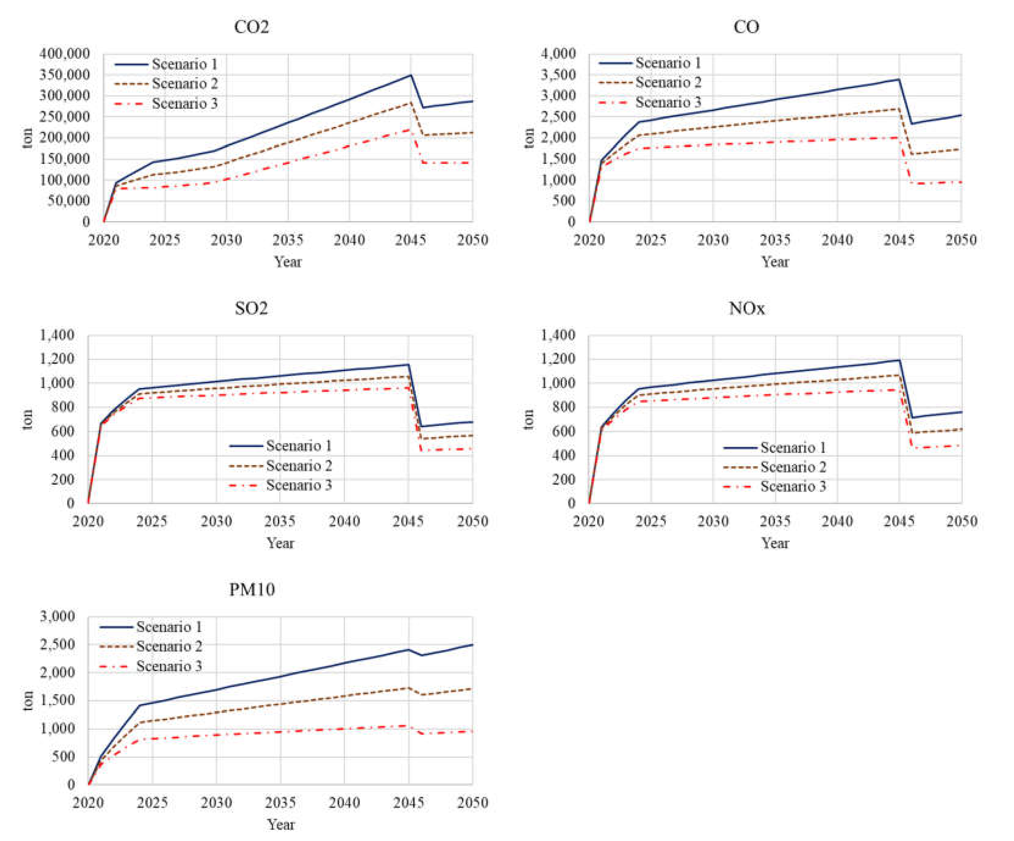Sustainability 12 04336 g0a3