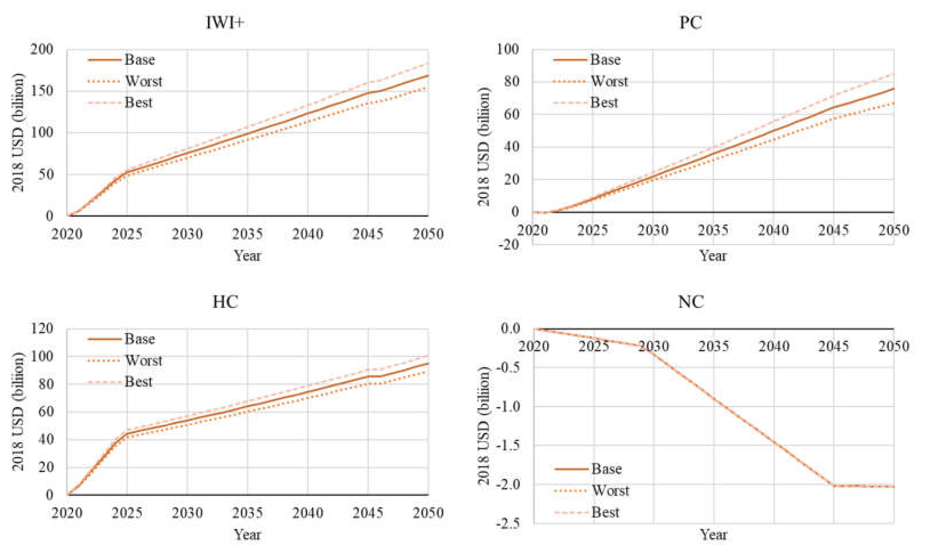 Sustainability 12 04336 g0a4