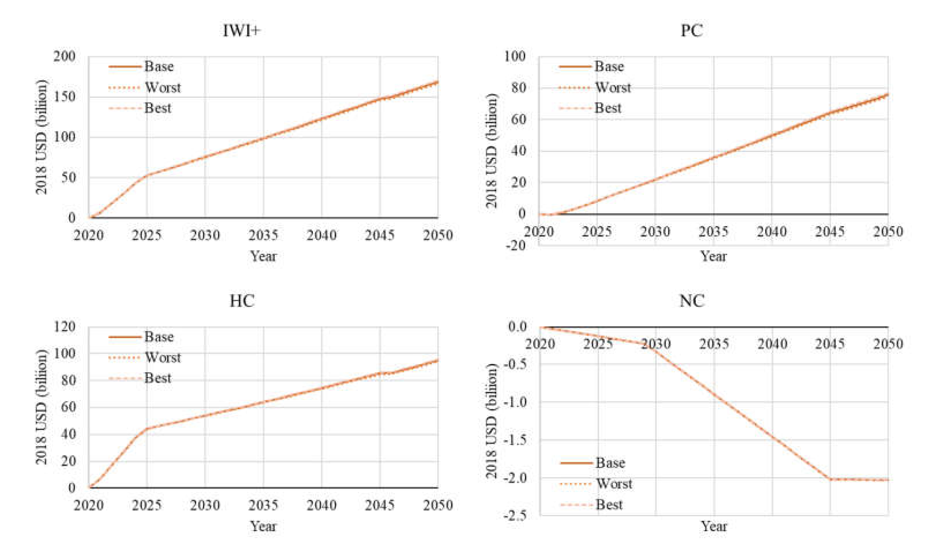 Sustainability 12 04336 g0a5
