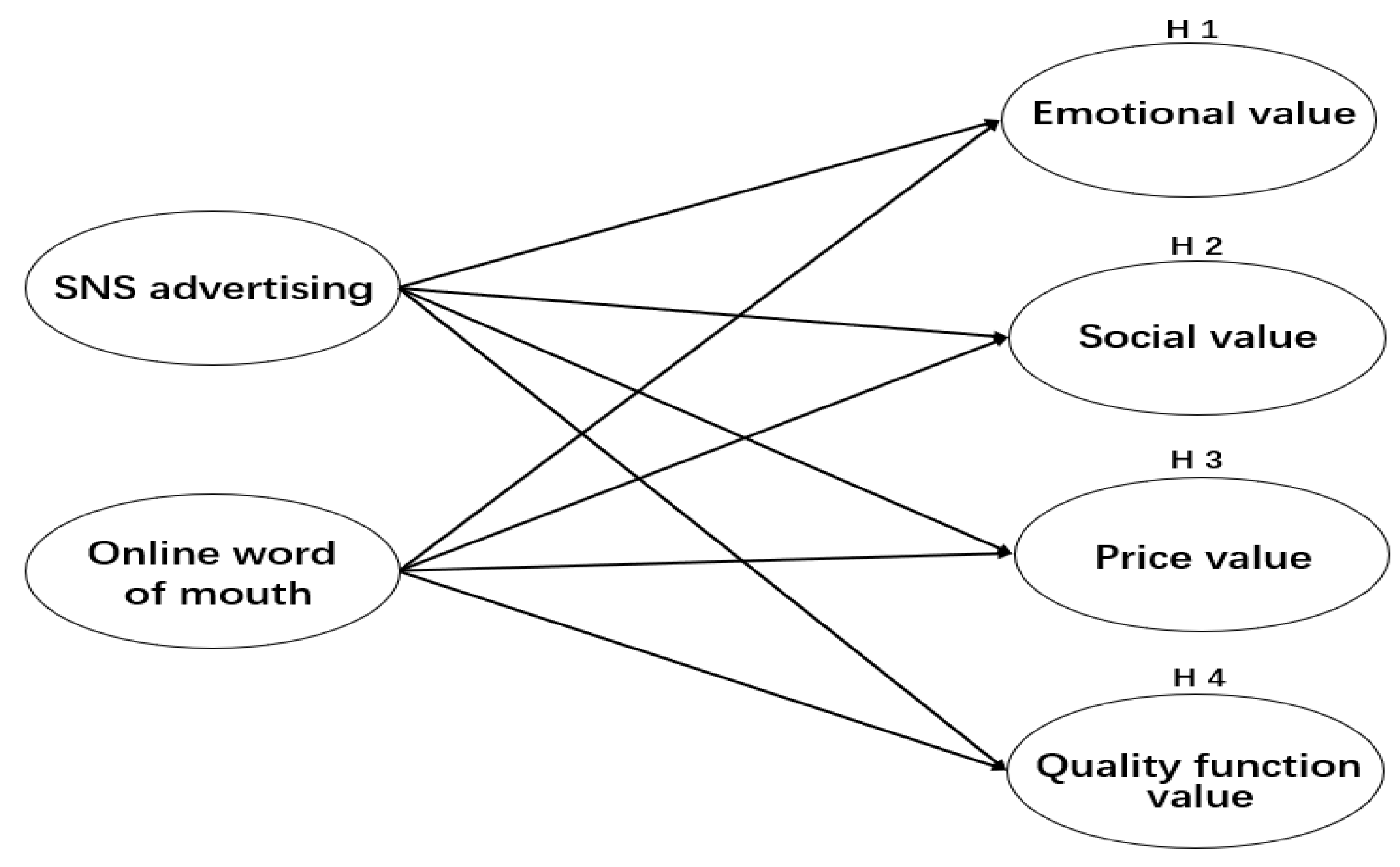 Sustainability 12 04339 g001