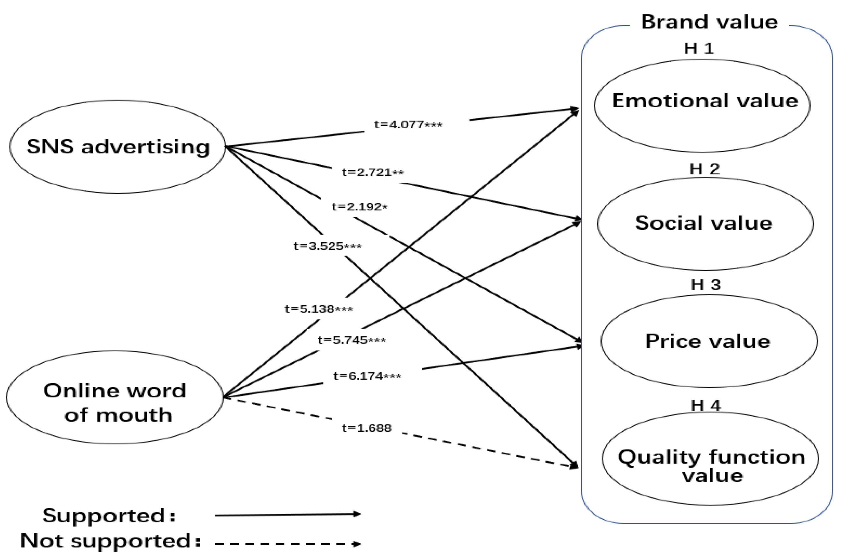 Sustainability 12 04339 g002