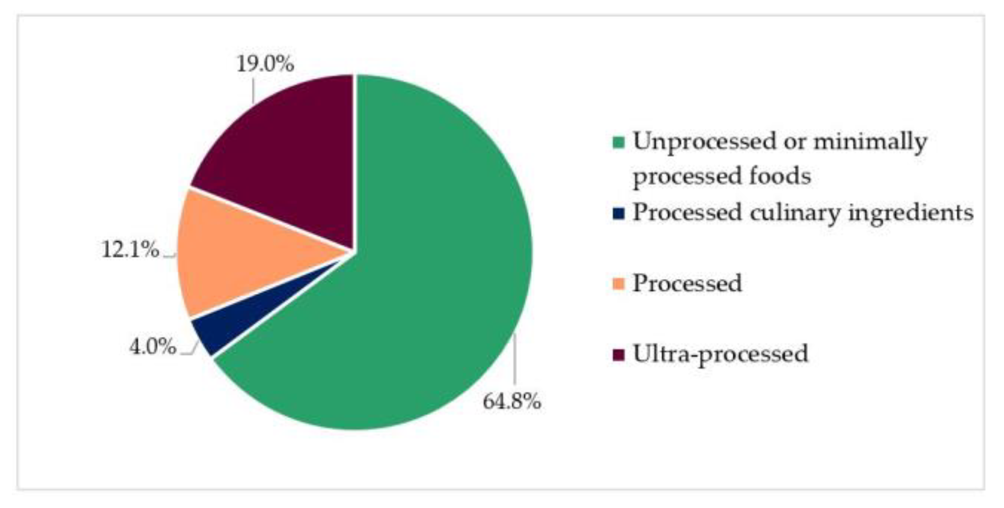 Sustainability 12 04340 g003