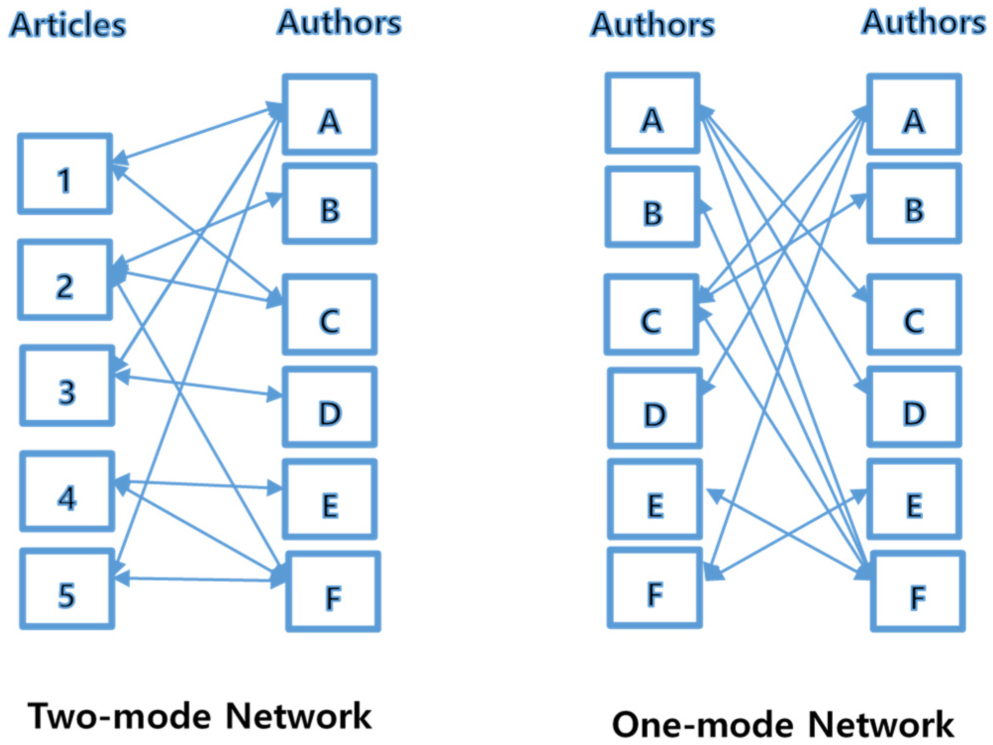 Sustainability 12 04343 g002 Sustainability 12 04343 g002