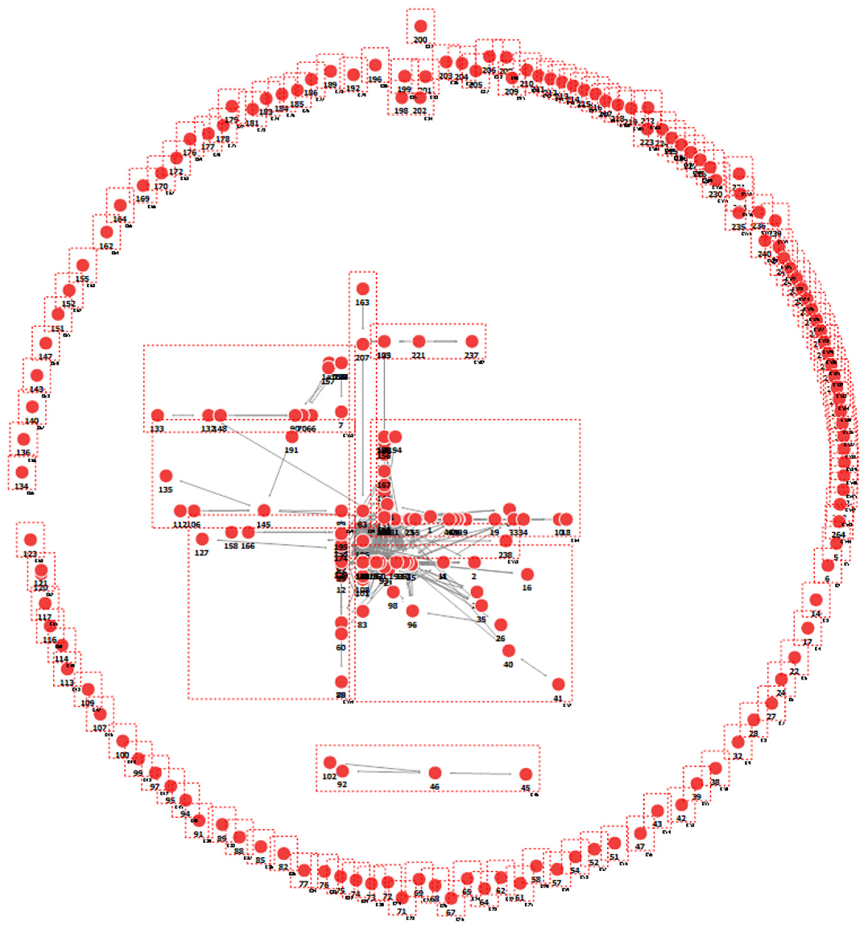 Sustainability 12 04343 g006 Sustainability 12 04343 g006
