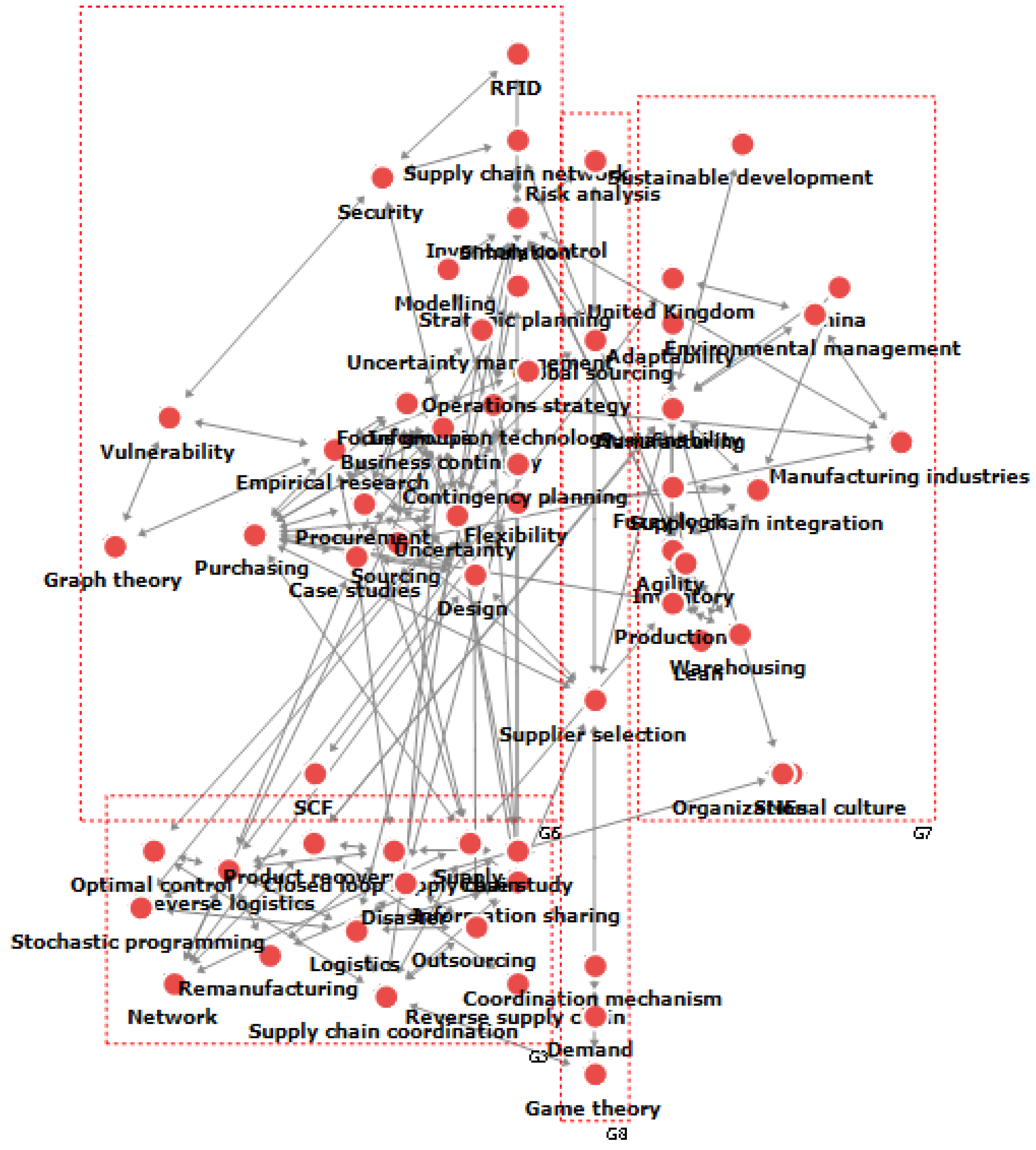 Sustainability 12 04343 g008 Sustainability 12 04343 g008